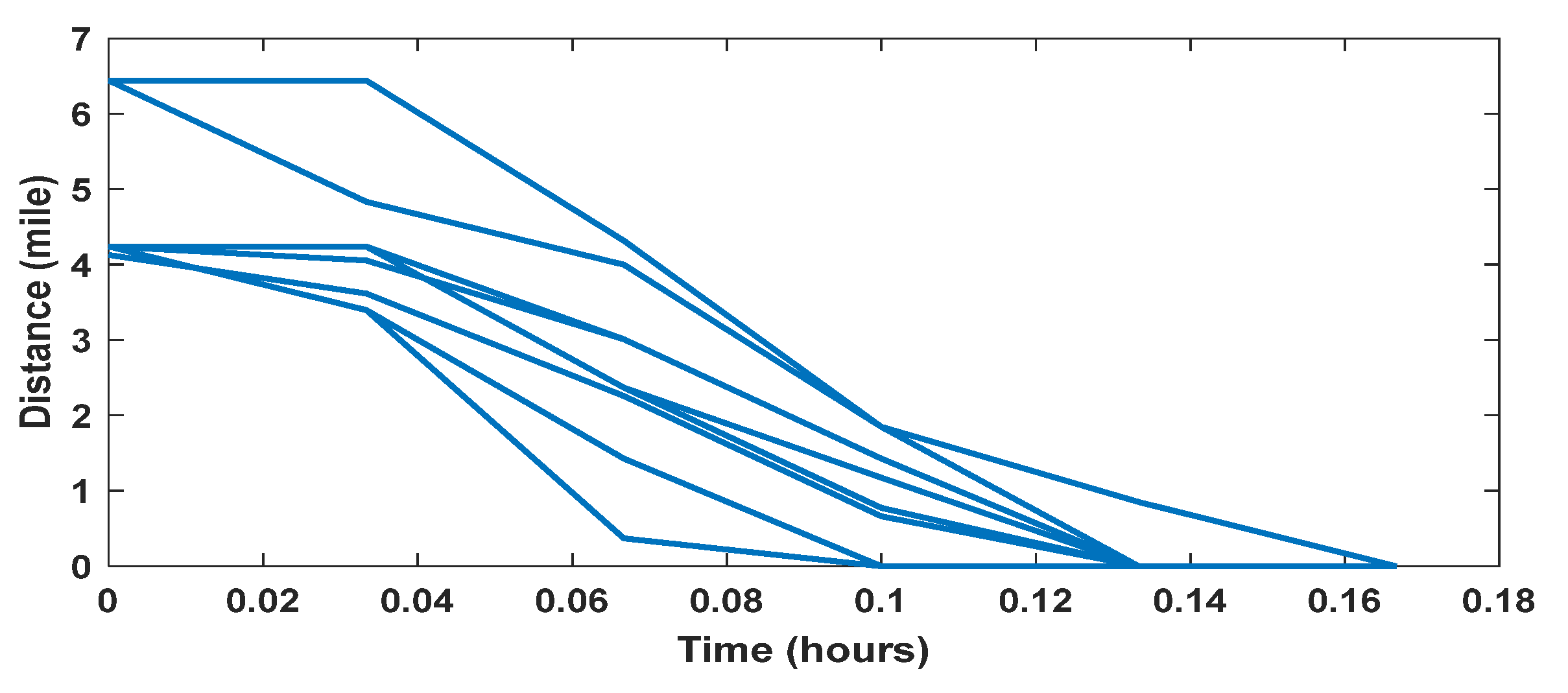 Futuretransp 03 00019 g007
