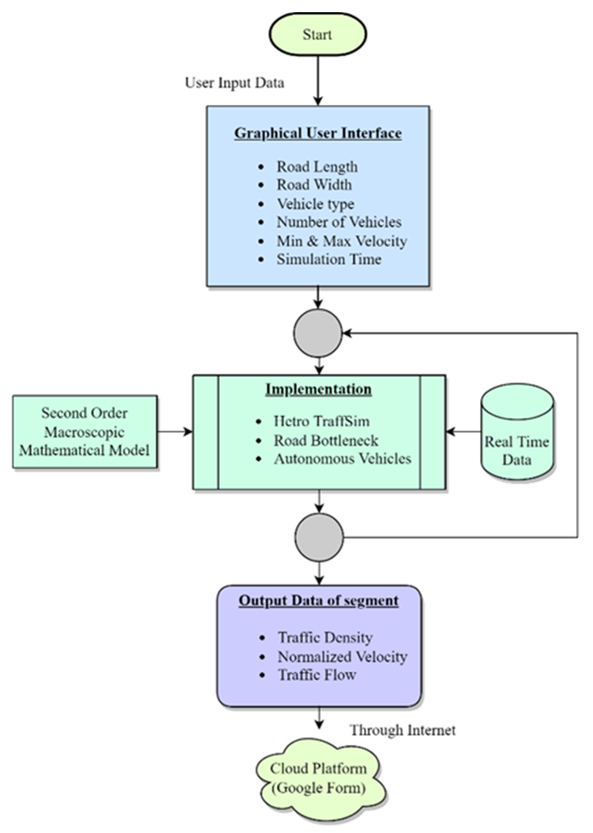 Futuretransp 03 00022 g001 Futuretransp 03 00022 g001