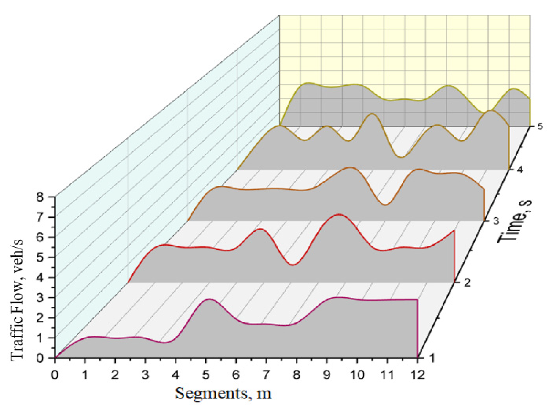 Futuretransp 03 00022 g008 Futuretransp 03 00022 g008