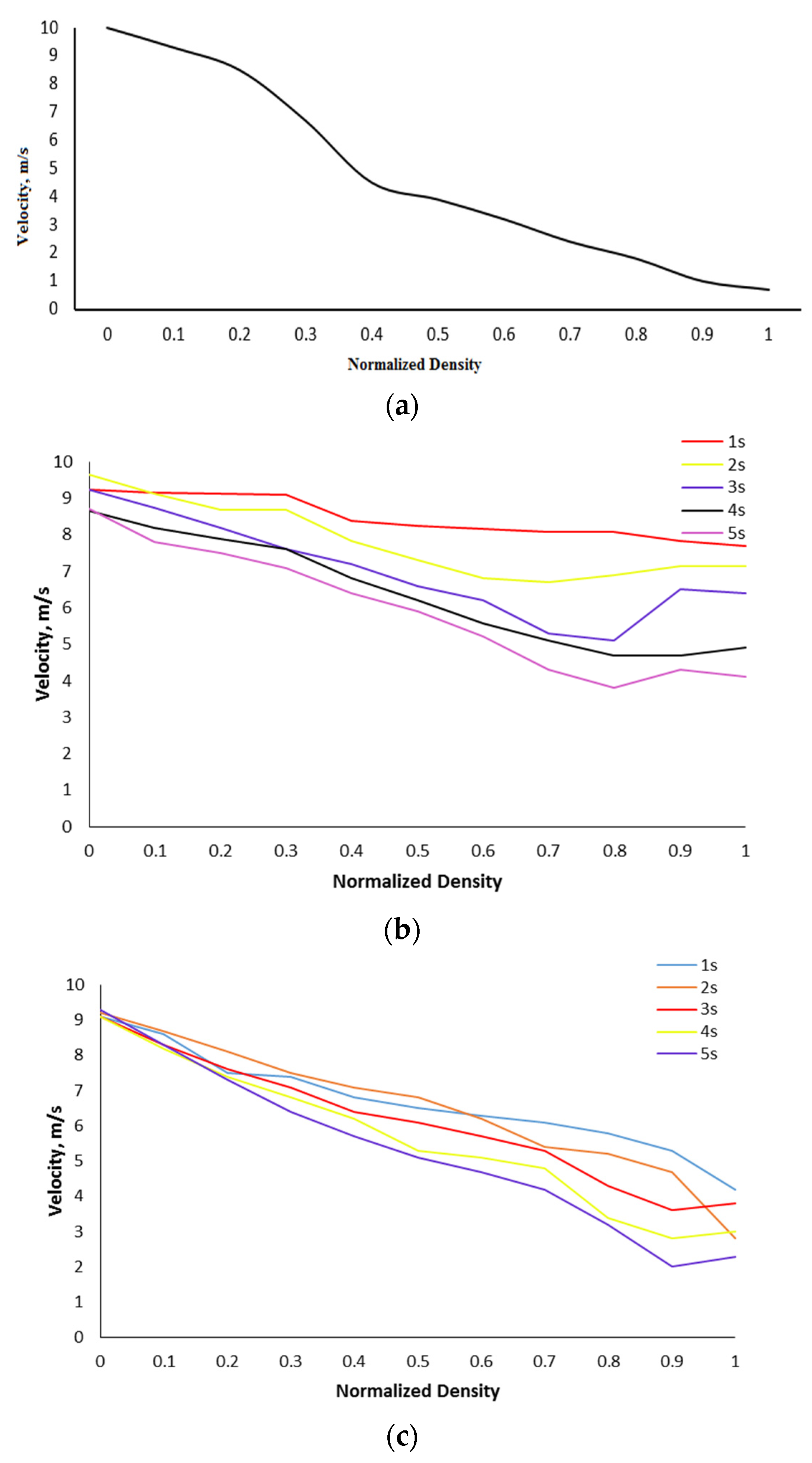 Futuretransp 03 00022 g011 Futuretransp 03 00022 g011