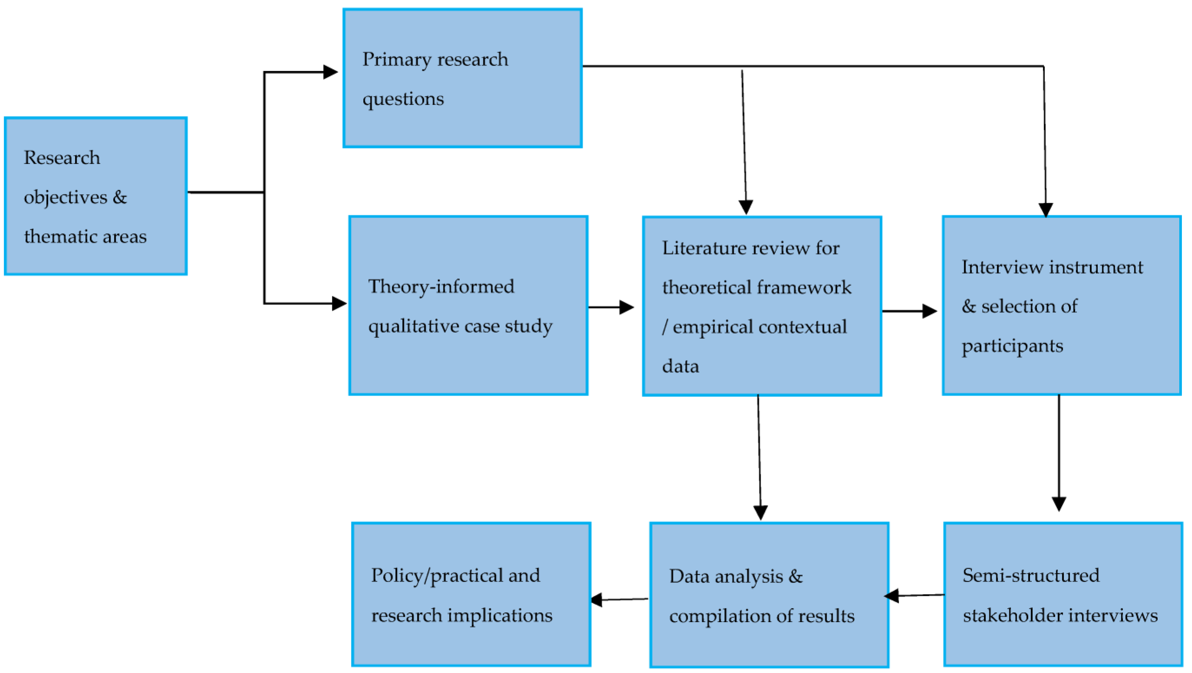 Futuretransp 03 00026 g002