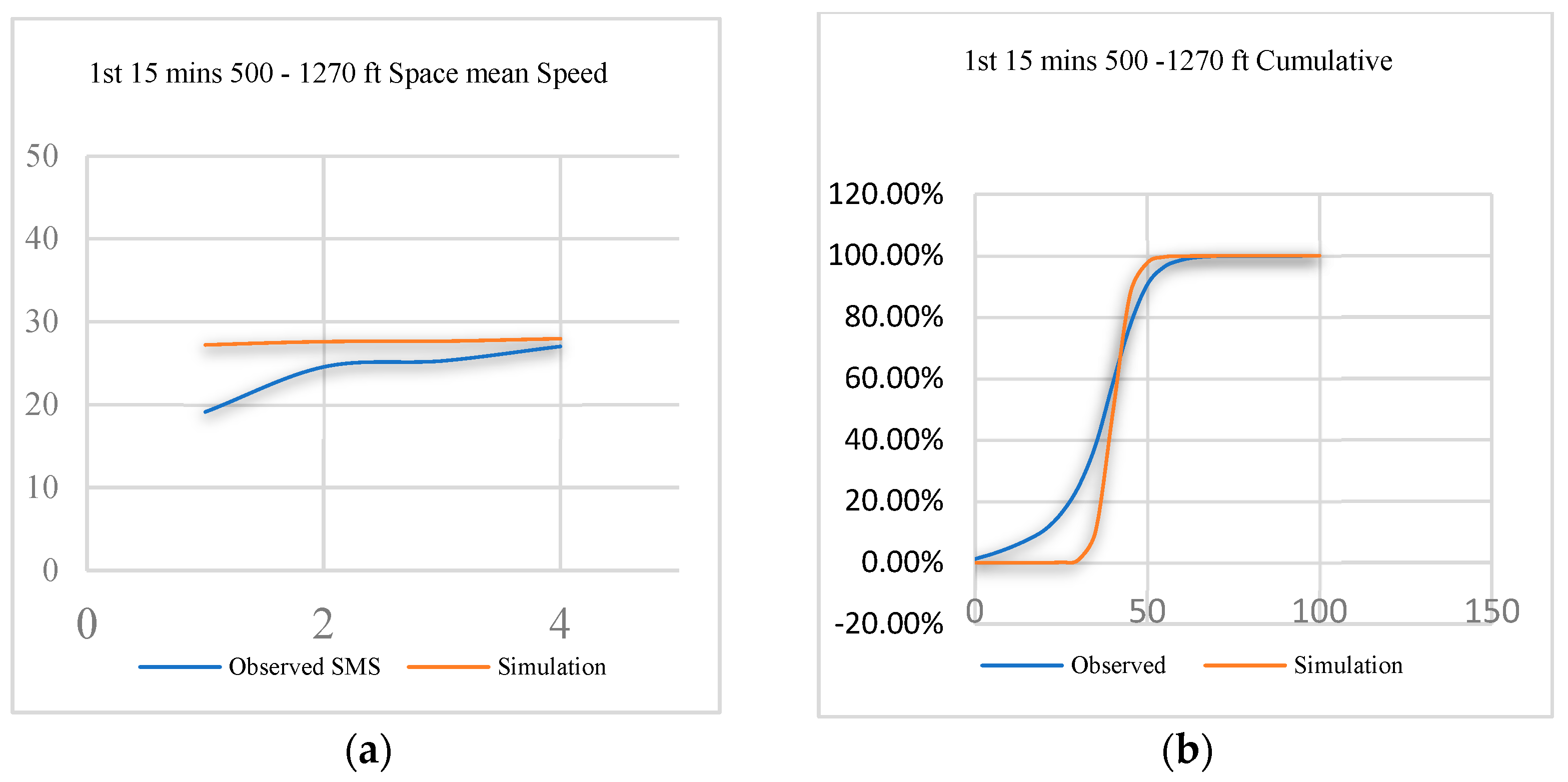 Futuretransp 03 00027 g007