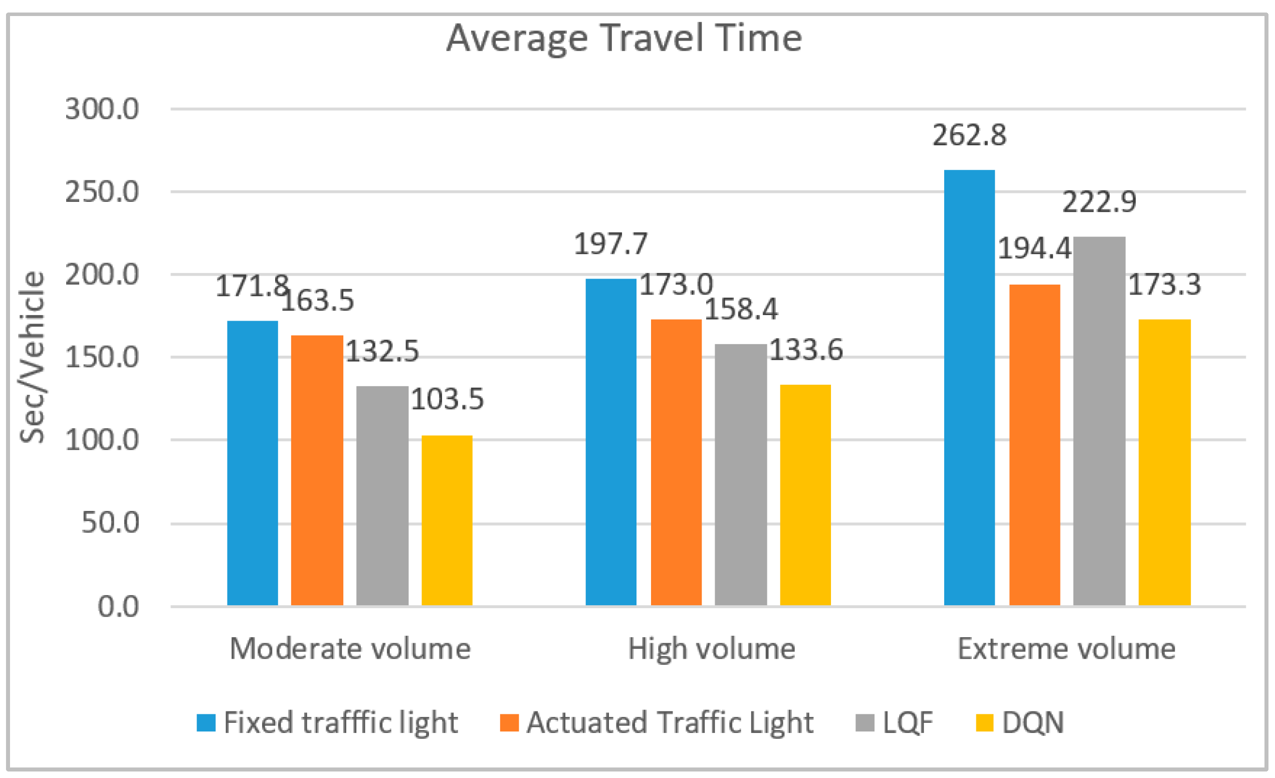 Futuretransp 03 00032 g006