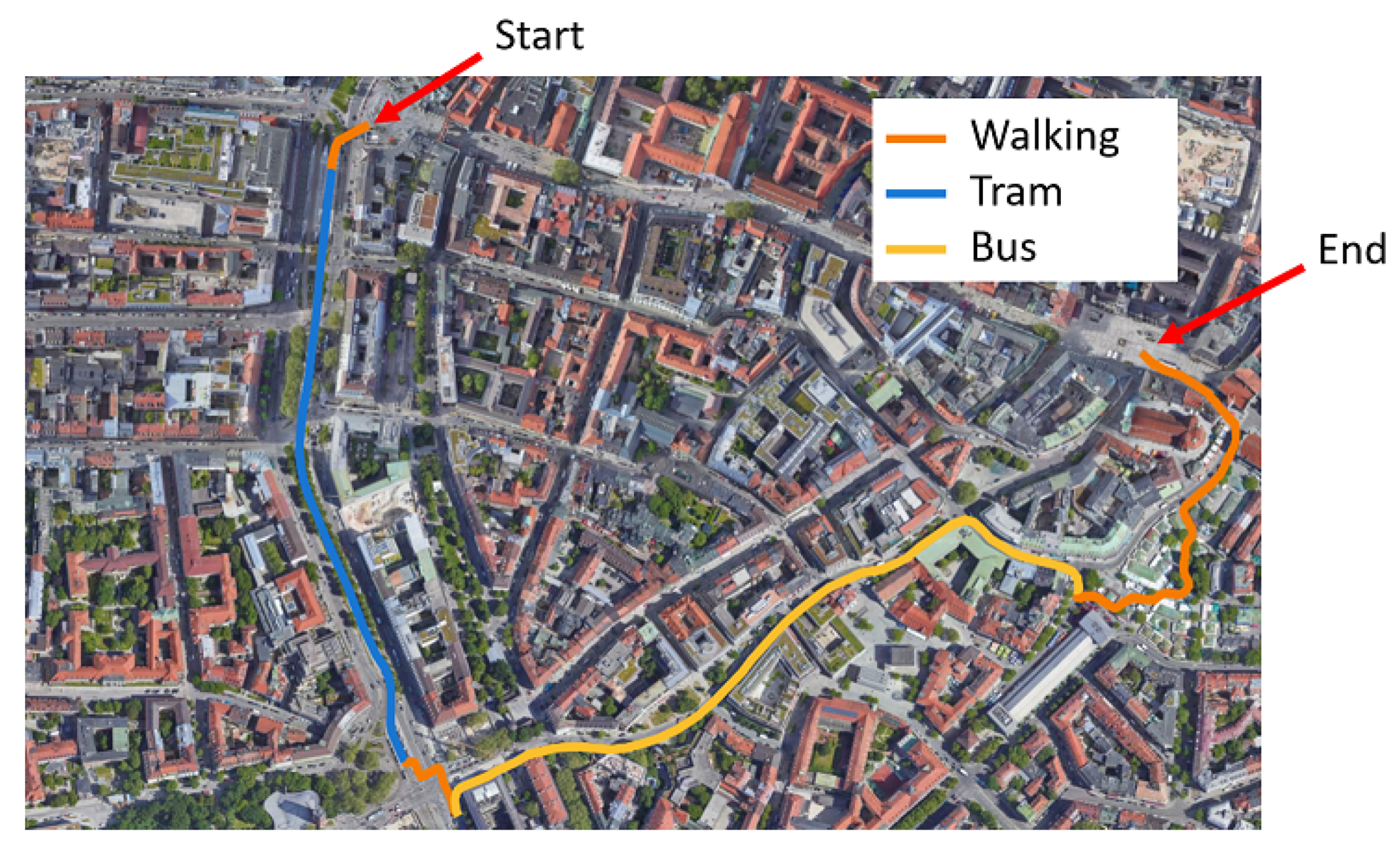 Futuretransp 03 00033 g002