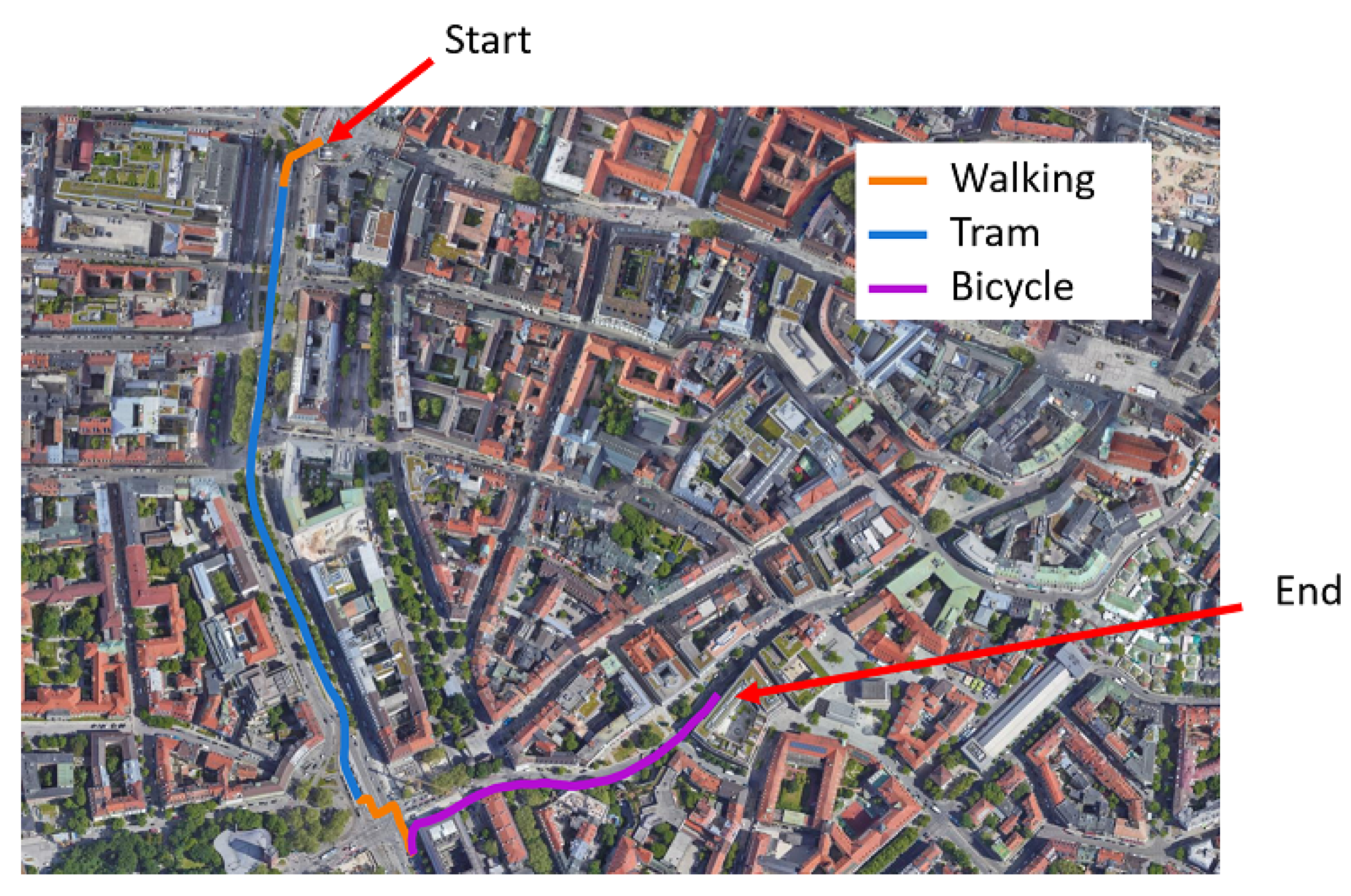 Futuretransp 03 00033 g007