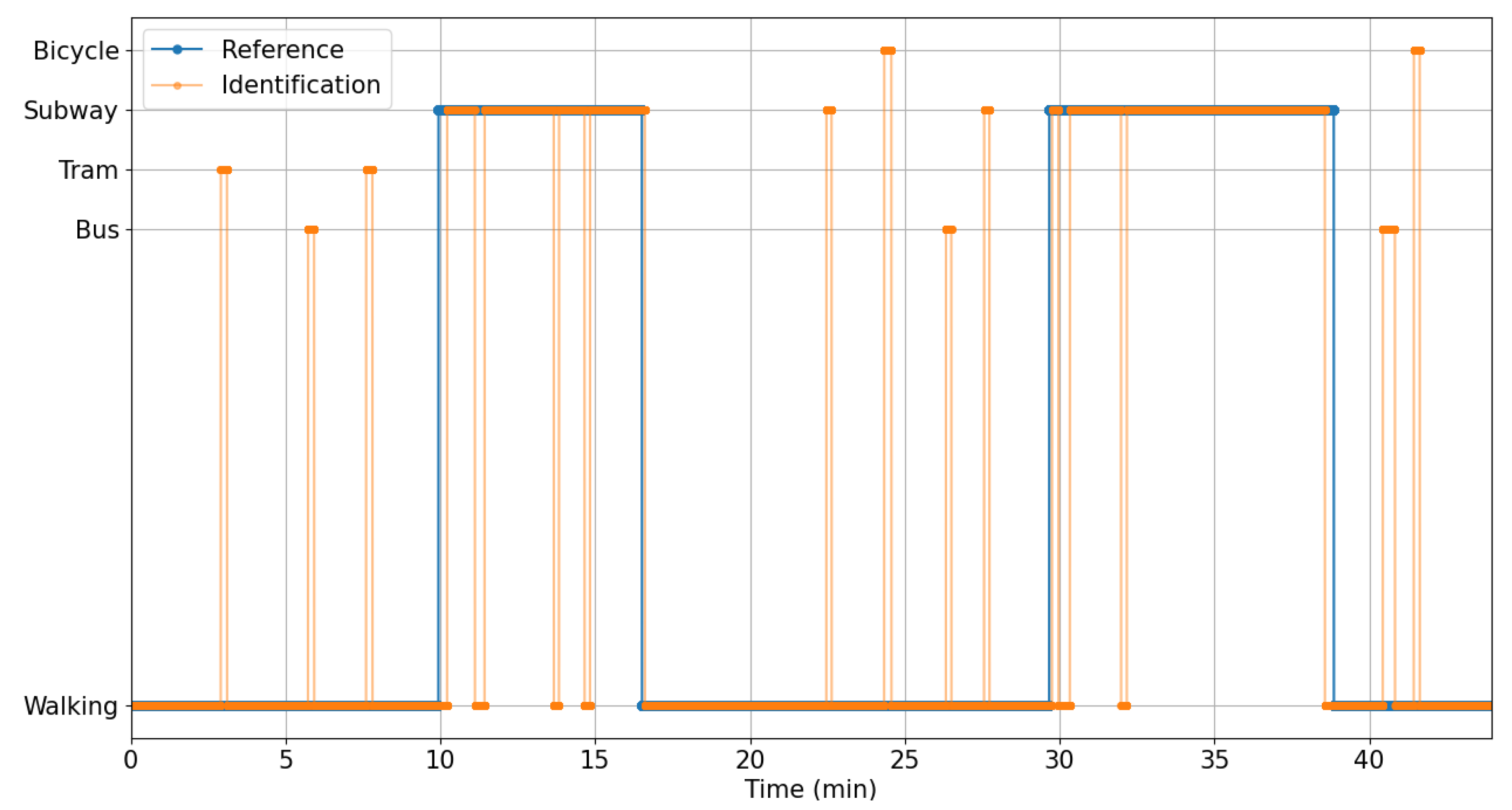 Futuretransp 03 00033 g012