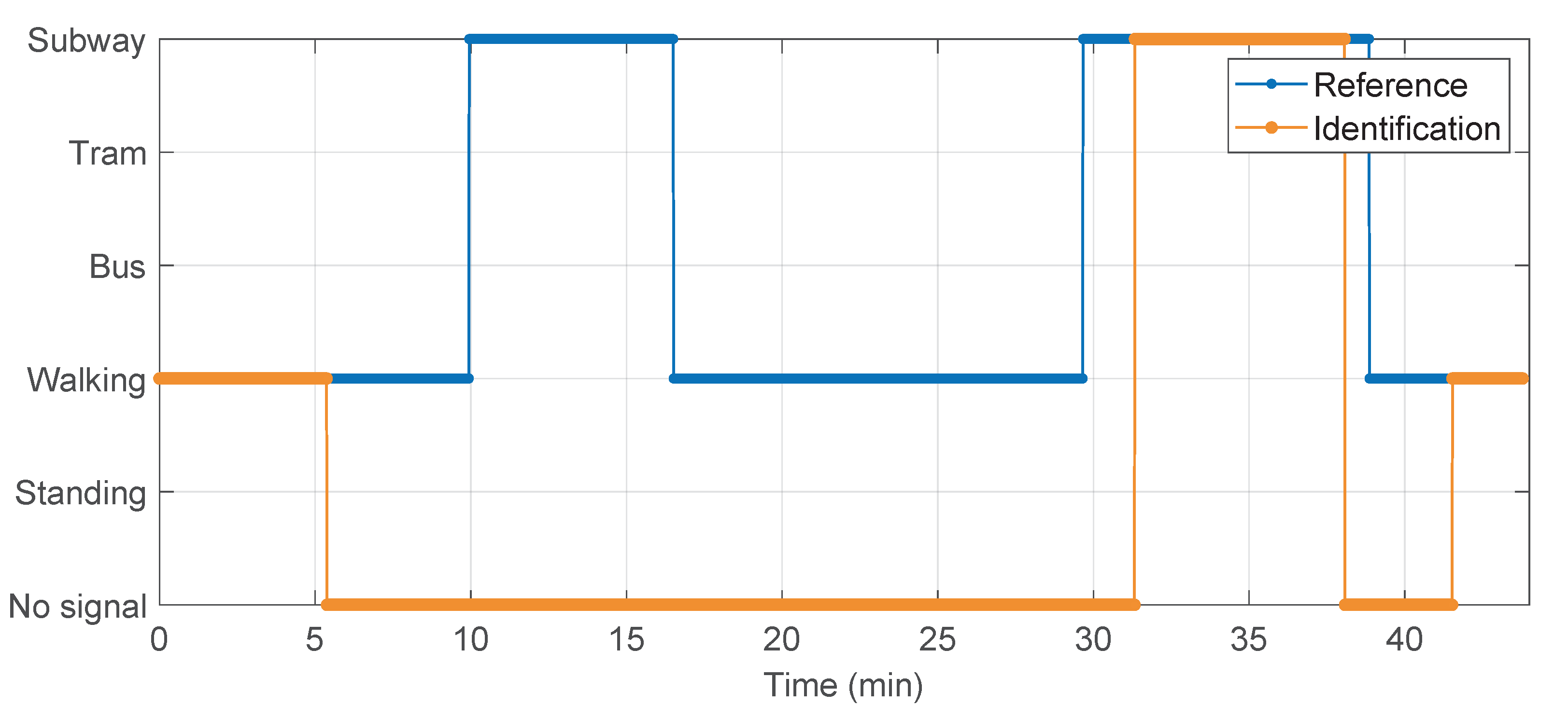 Futuretransp 03 00033 g015