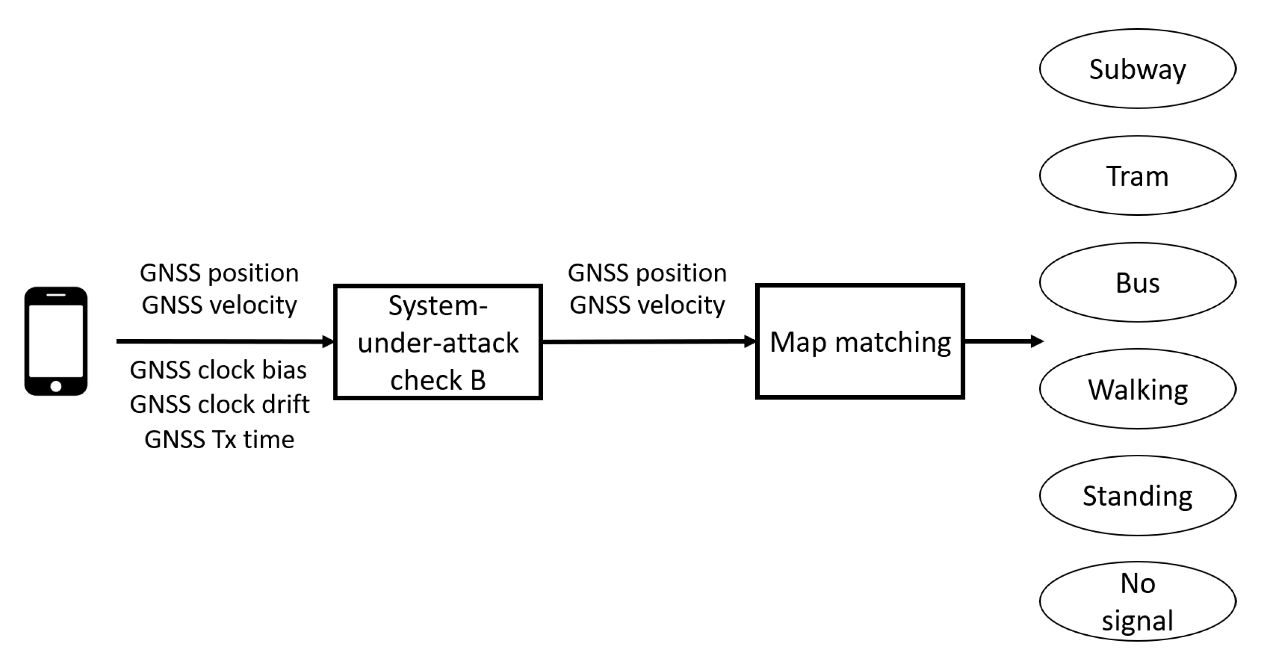 Futuretransp 03 00033 g016