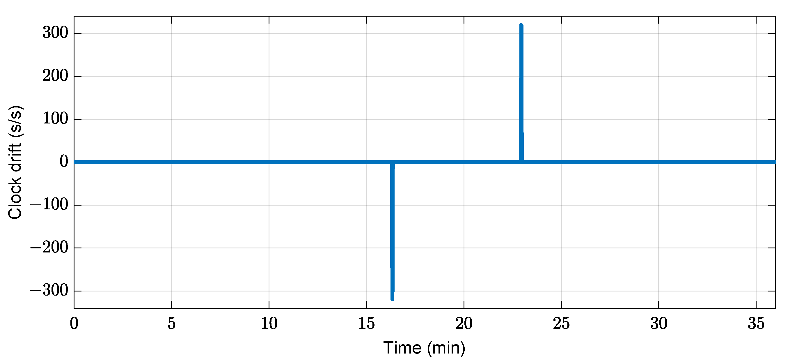 Futuretransp 03 00033 g017