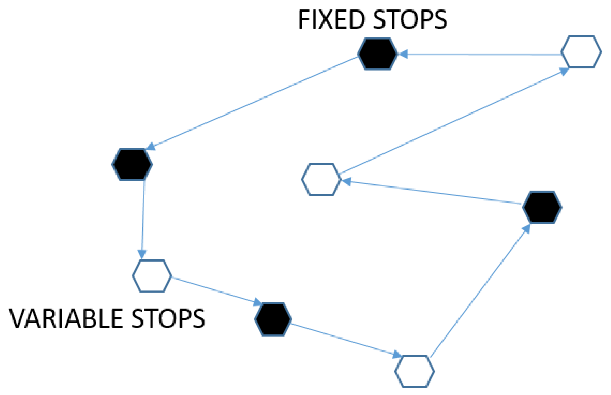 Futuretransp 03 00034 g003 Futuretransp 03 00034 g003