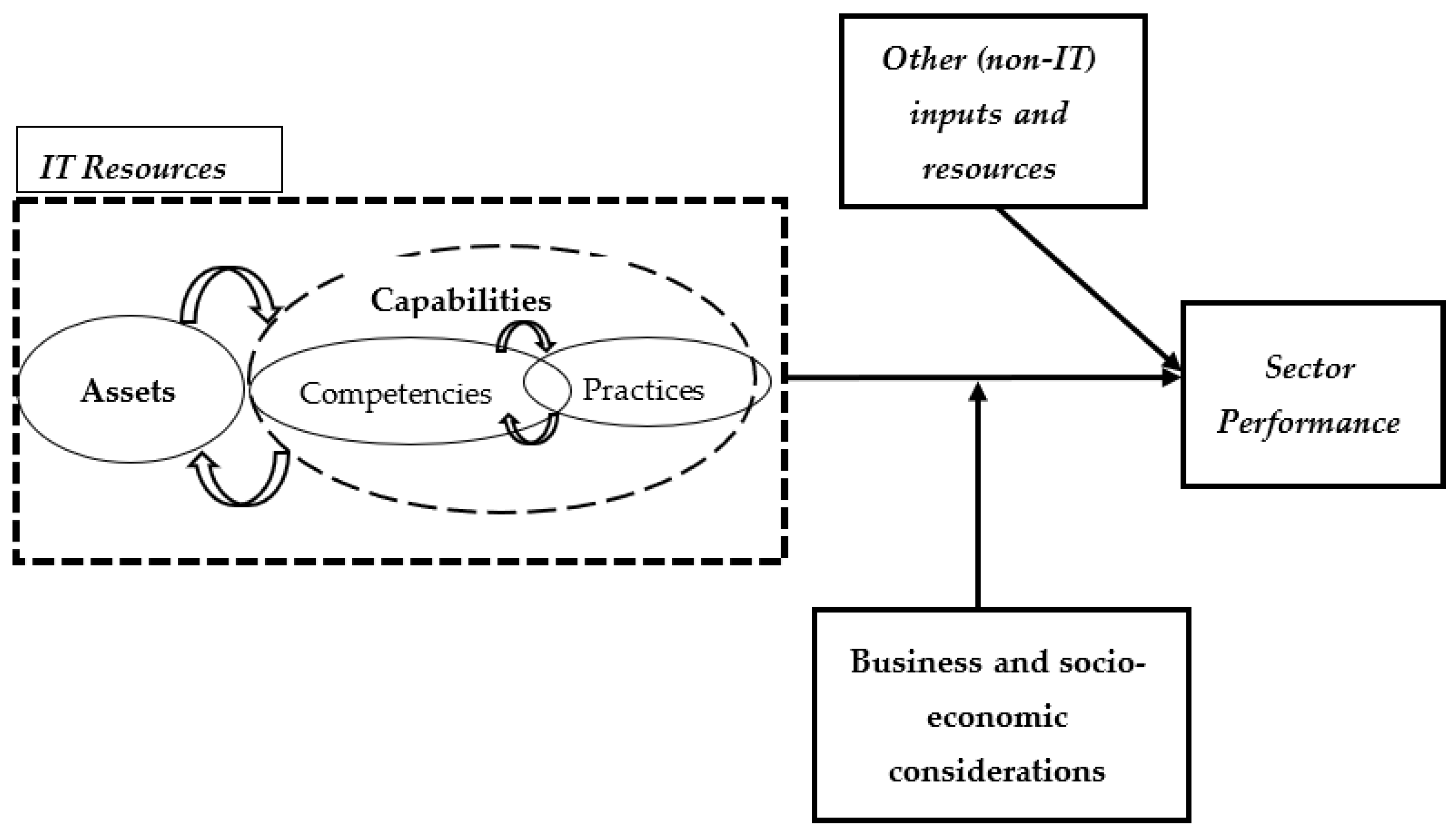 Futuretransp 03 00035 g001