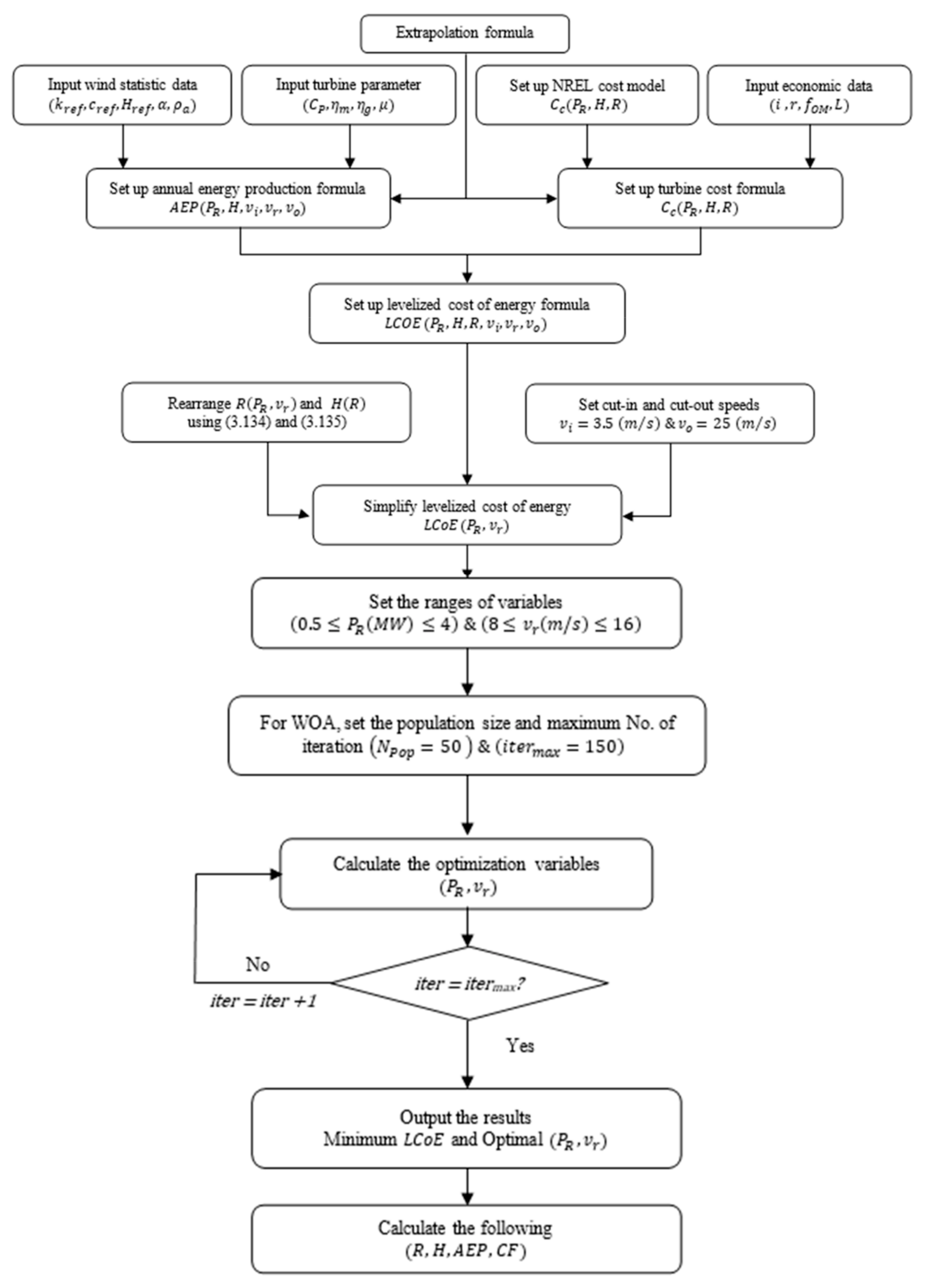 Futuretransp 03 00037 g002