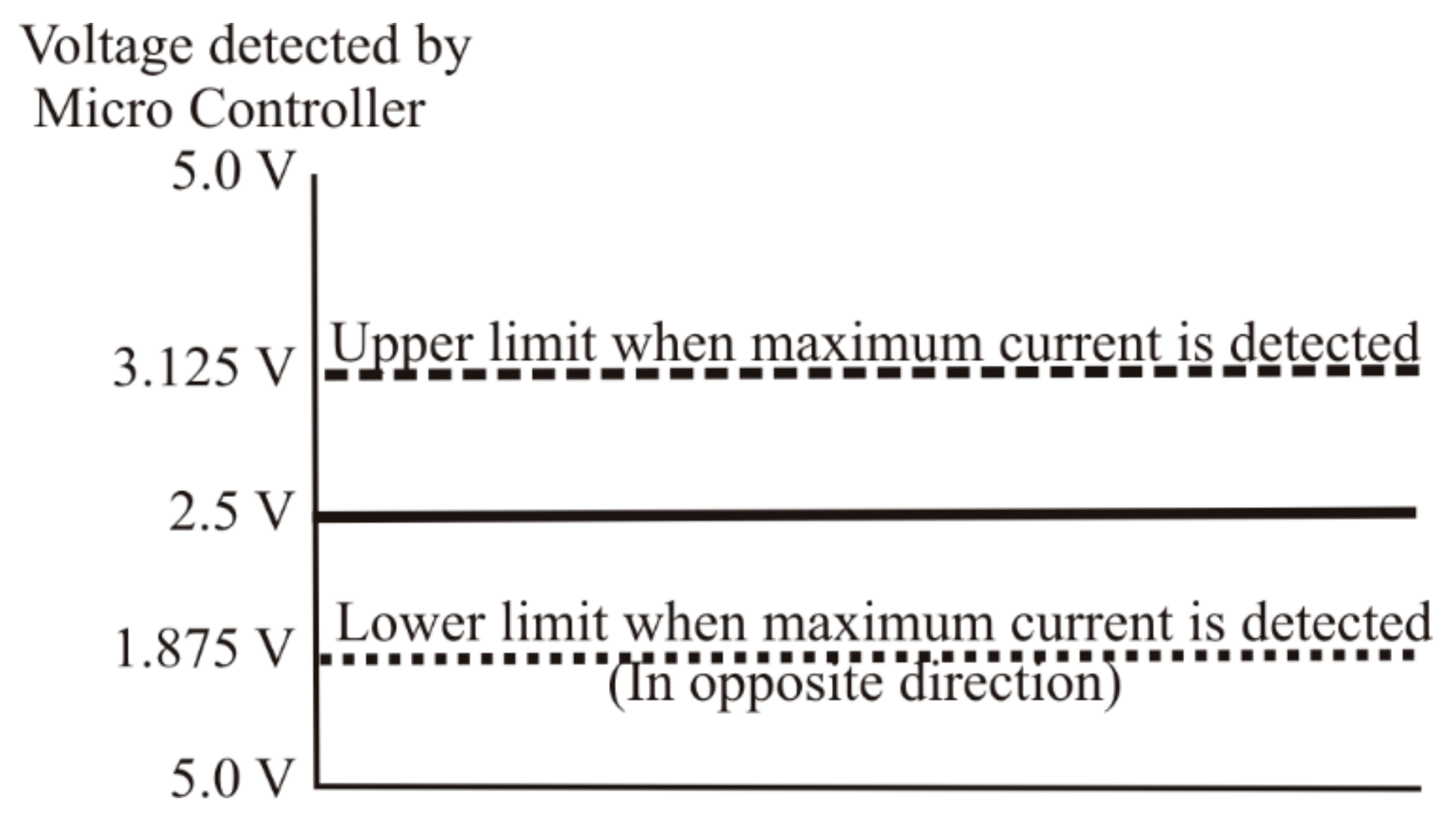 Futuretransp 03 00037 g003