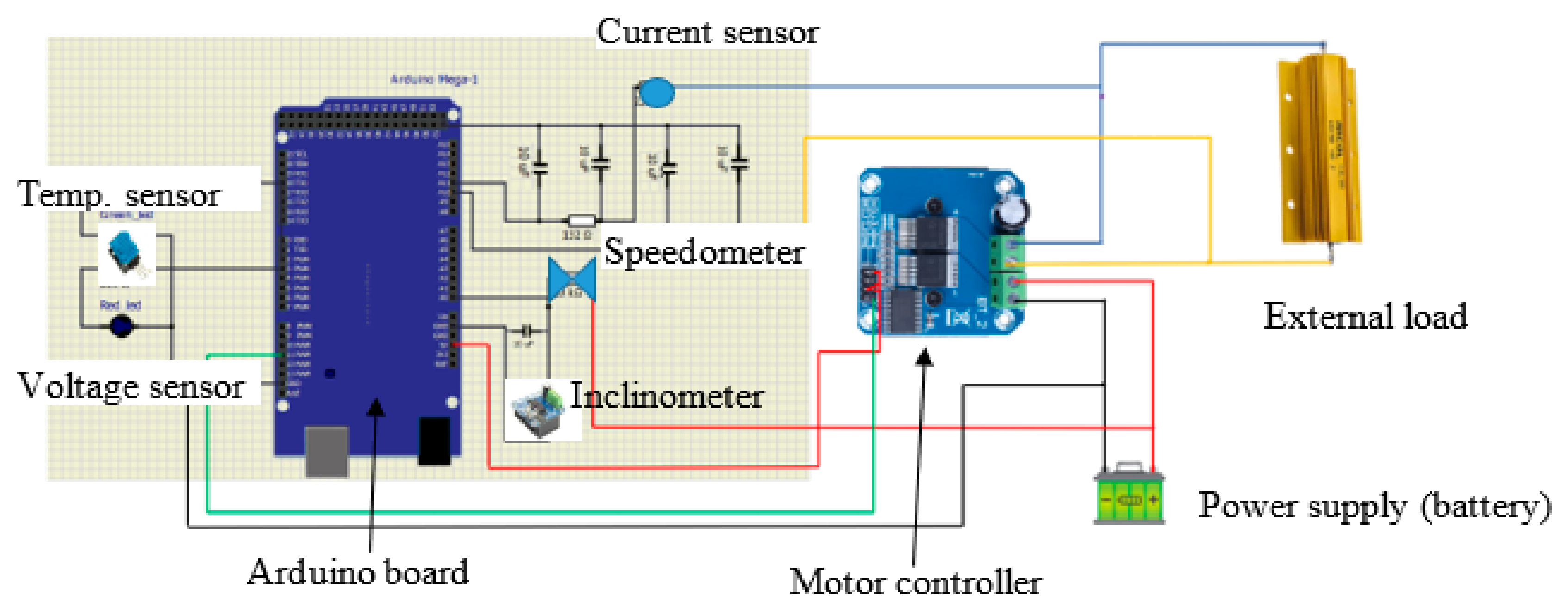 Futuretransp 03 00037 g005
