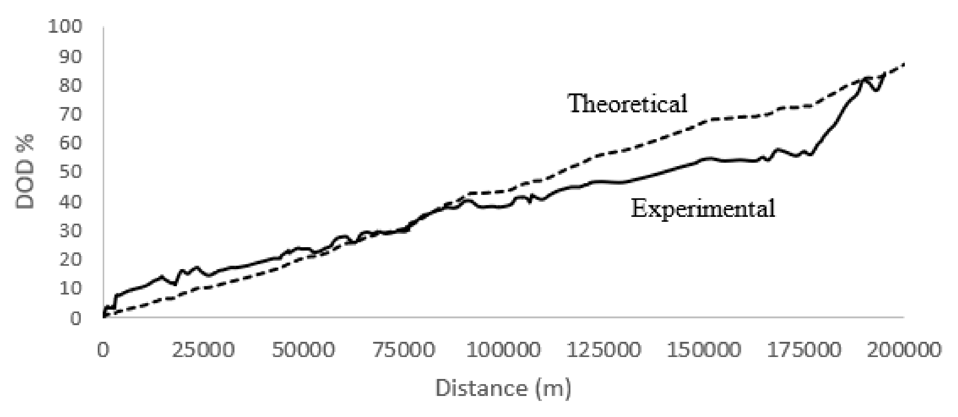 Futuretransp 03 00037 g007
