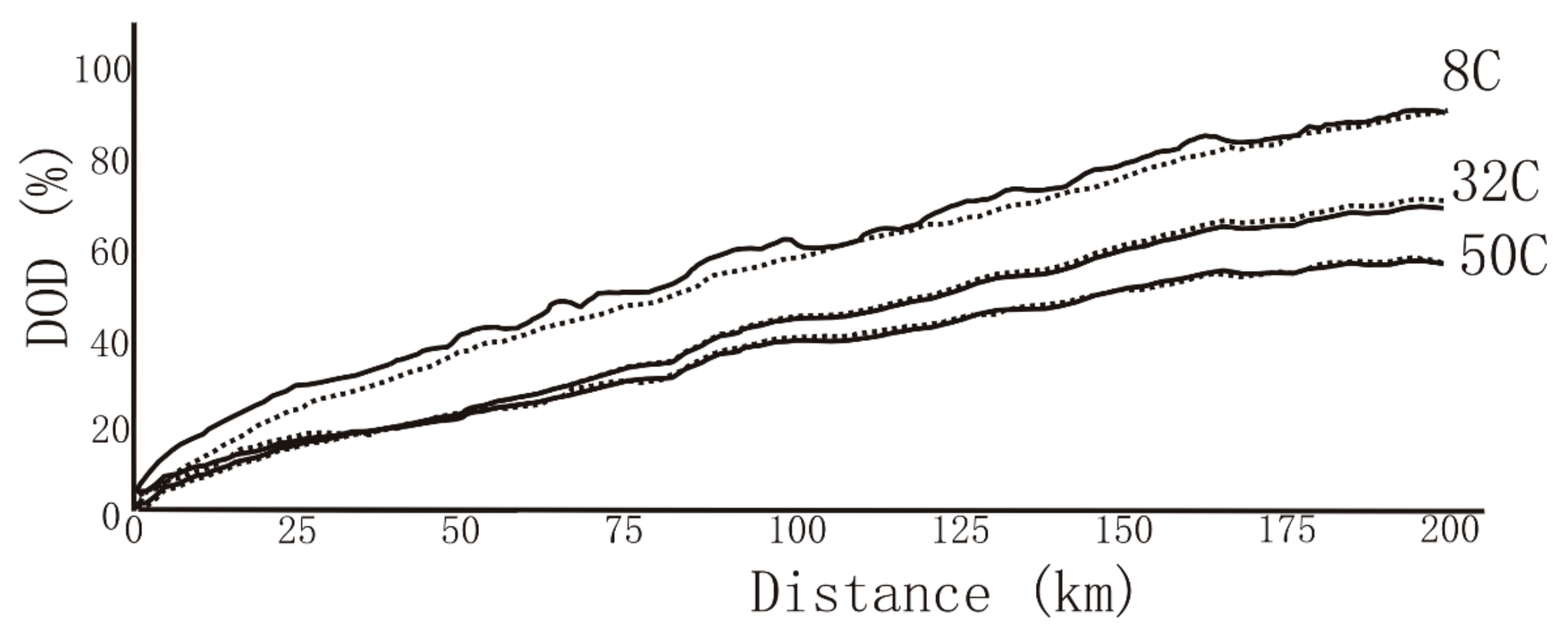 Futuretransp 03 00037 g008