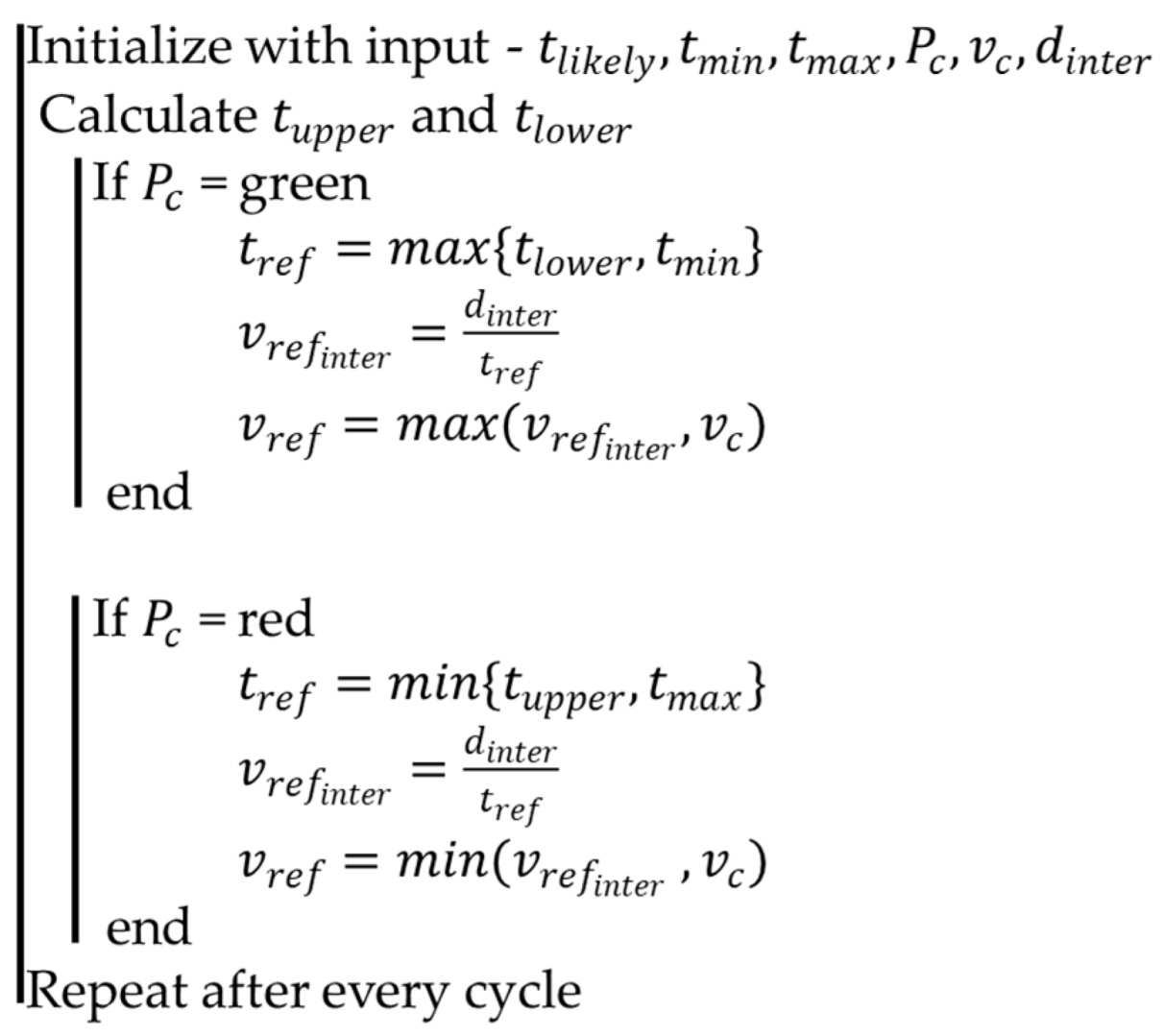 Futuretransp 03 00038 g006