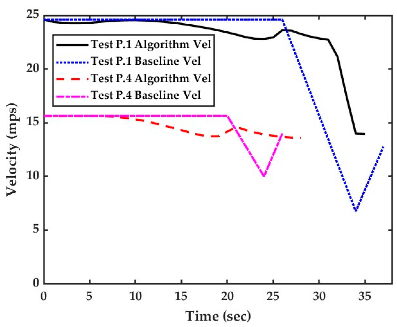 Futuretransp 03 00038 g012