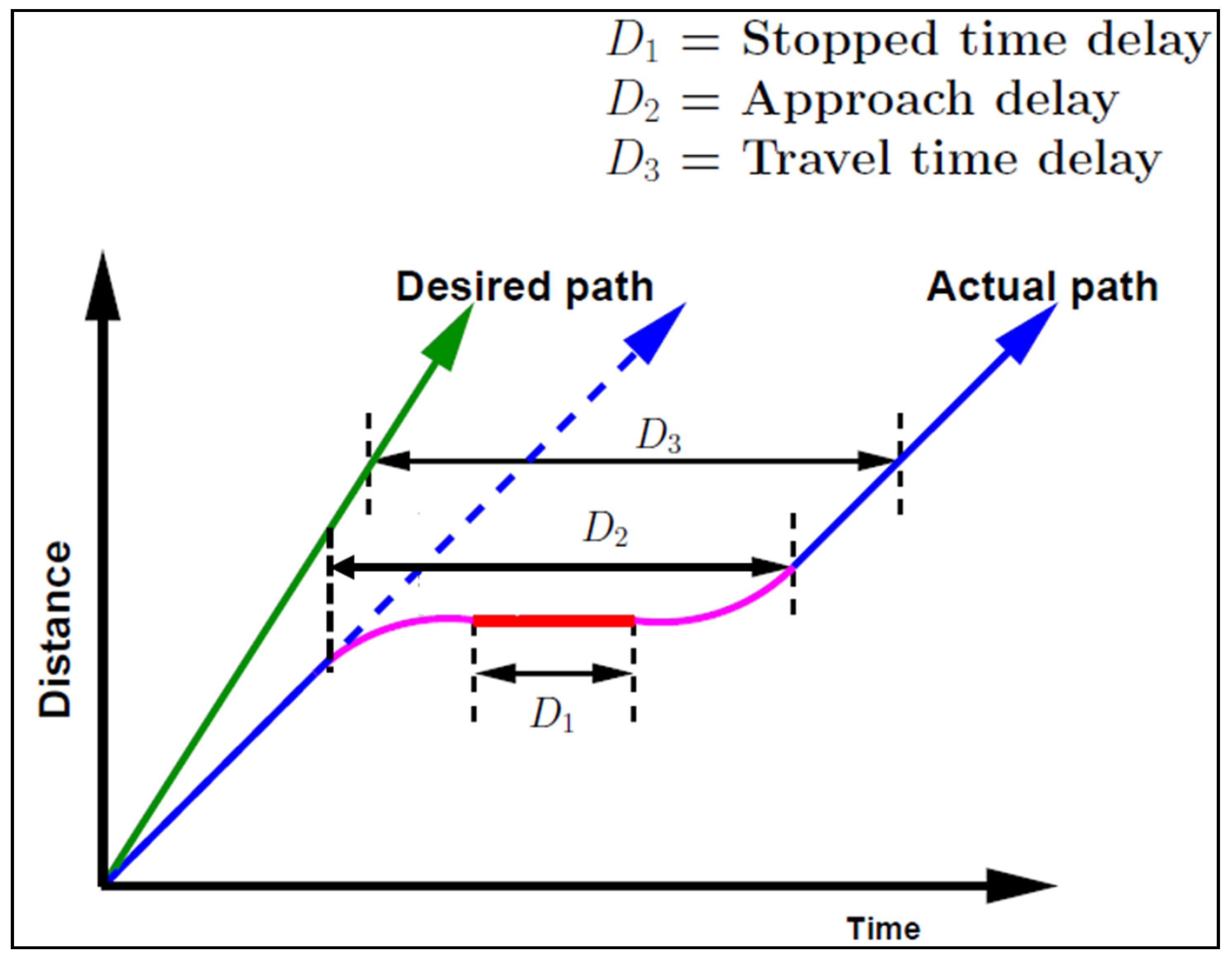 Futuretransp 03 00039 g008