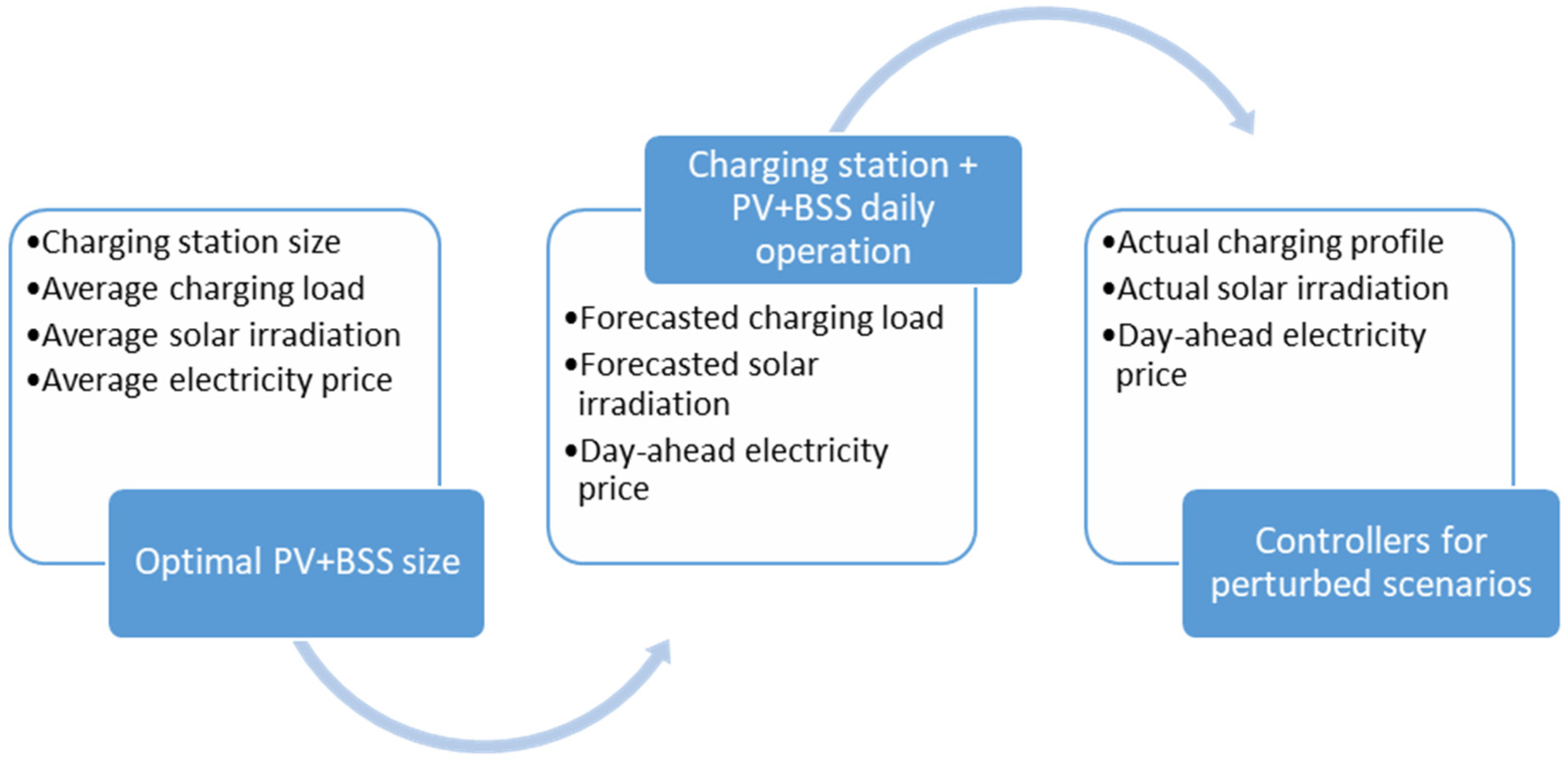 Futuretransp 03 00040 g001 Futuretransp 03 00040 g001