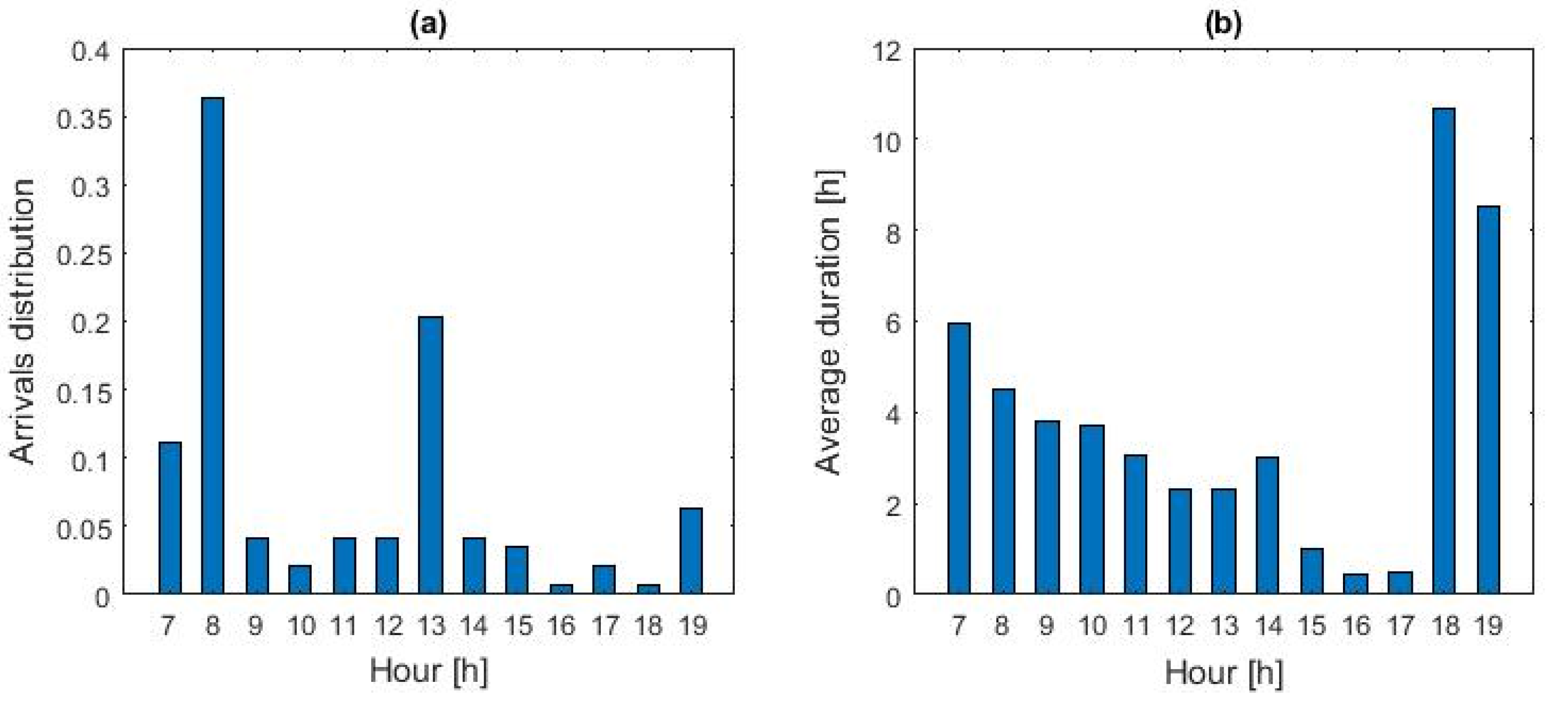 Futuretransp 03 00040 g003 Futuretransp 03 00040 g003