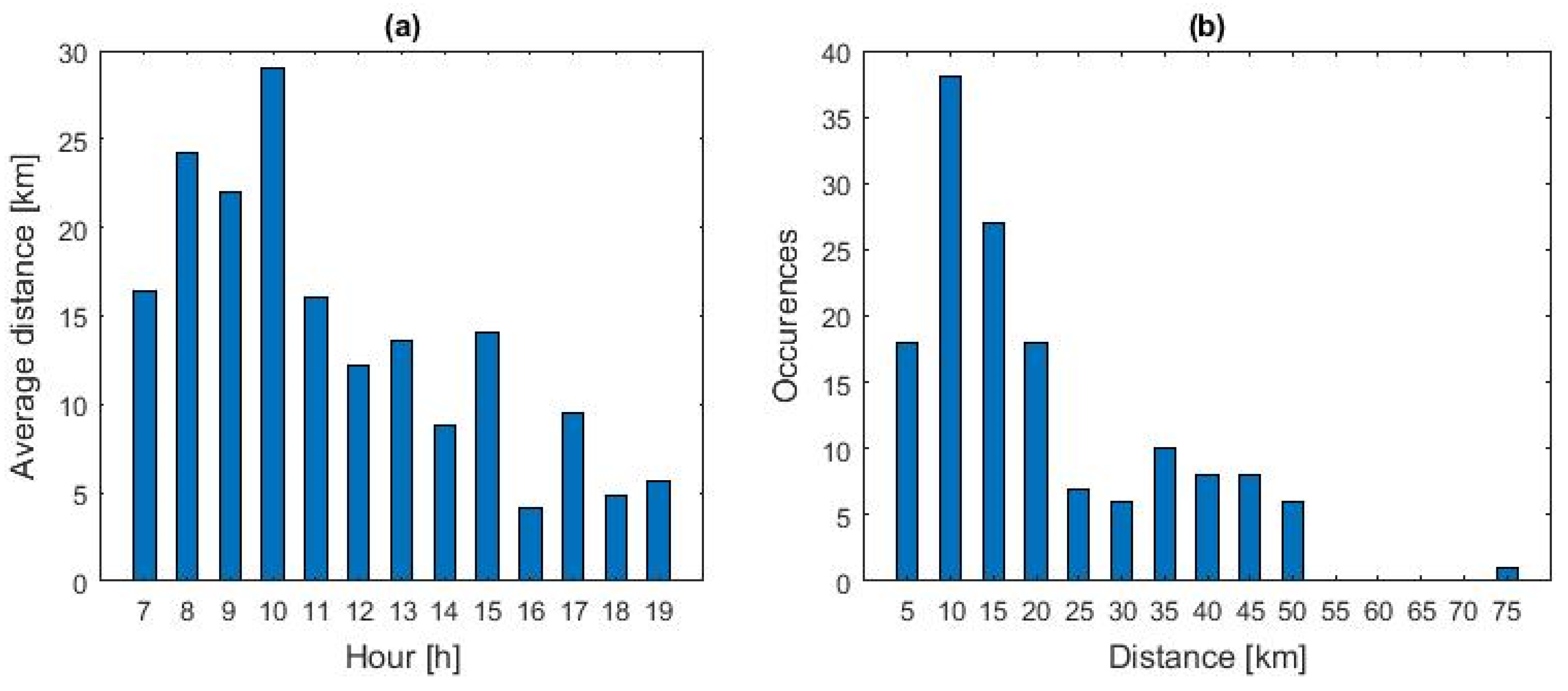 Futuretransp 03 00040 g004 Futuretransp 03 00040 g004