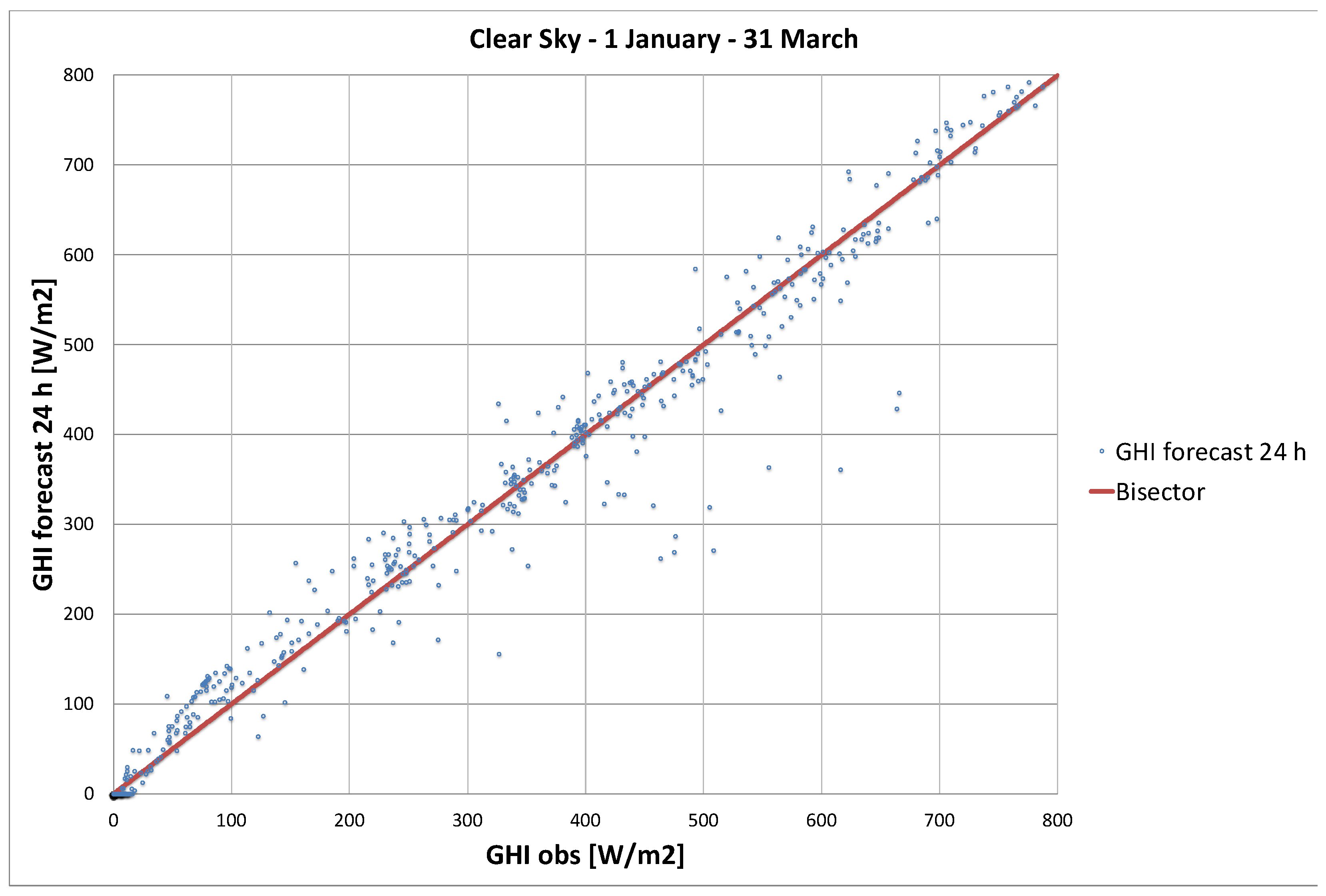 Futuretransp 03 00040 g0a3a Futuretransp 03 00040 g0a3a