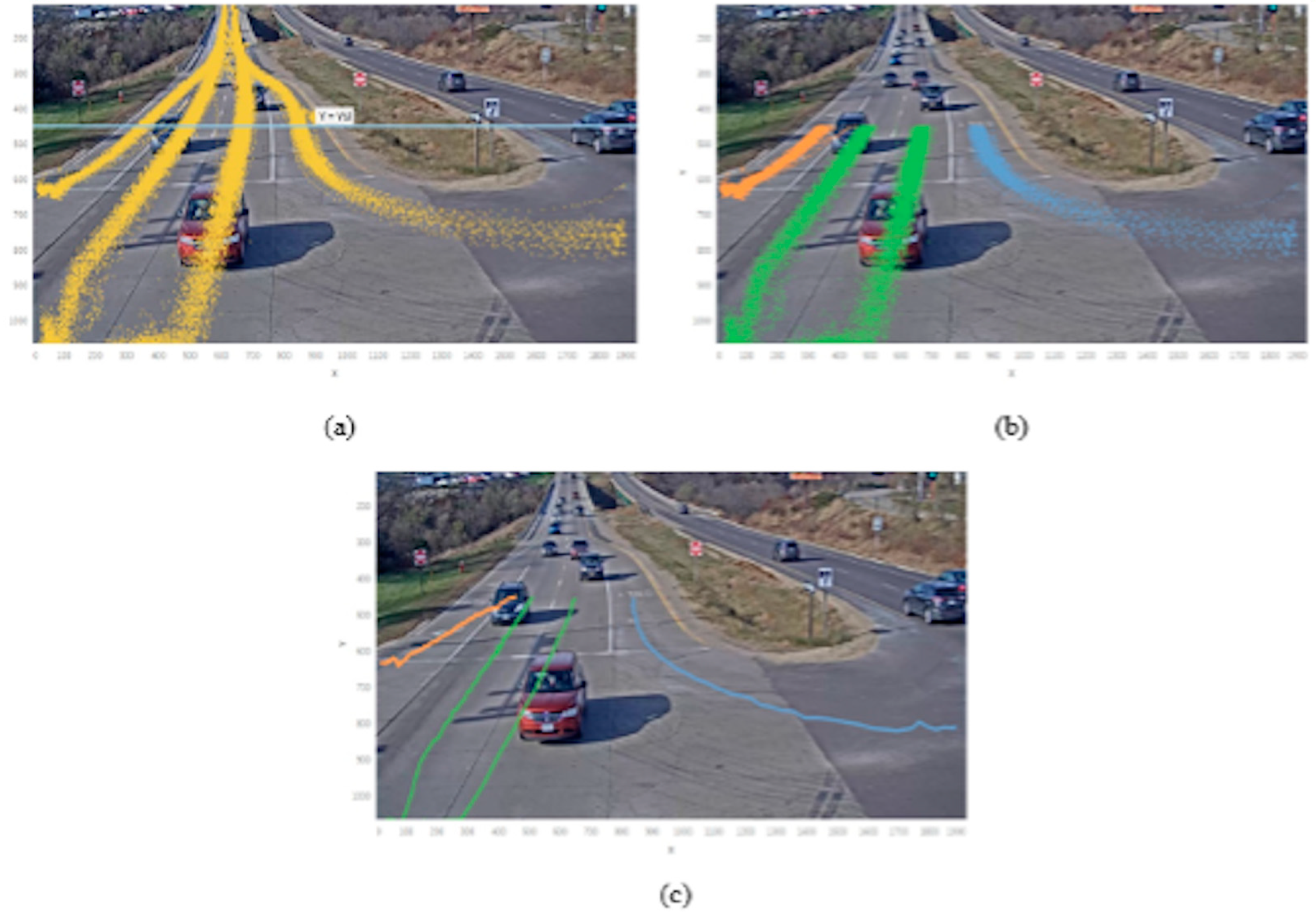 Futuretransp 03 00041 g005