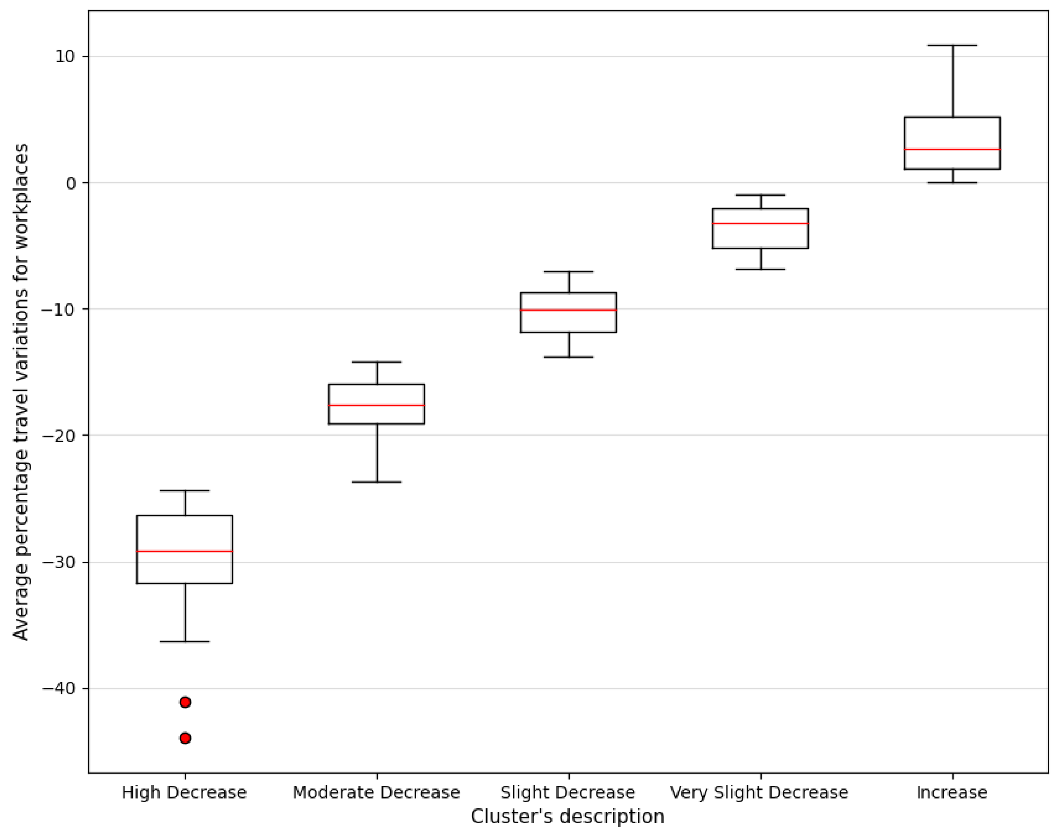 Futuretransp 03 00043 g003 Futuretransp 03 00043 g003