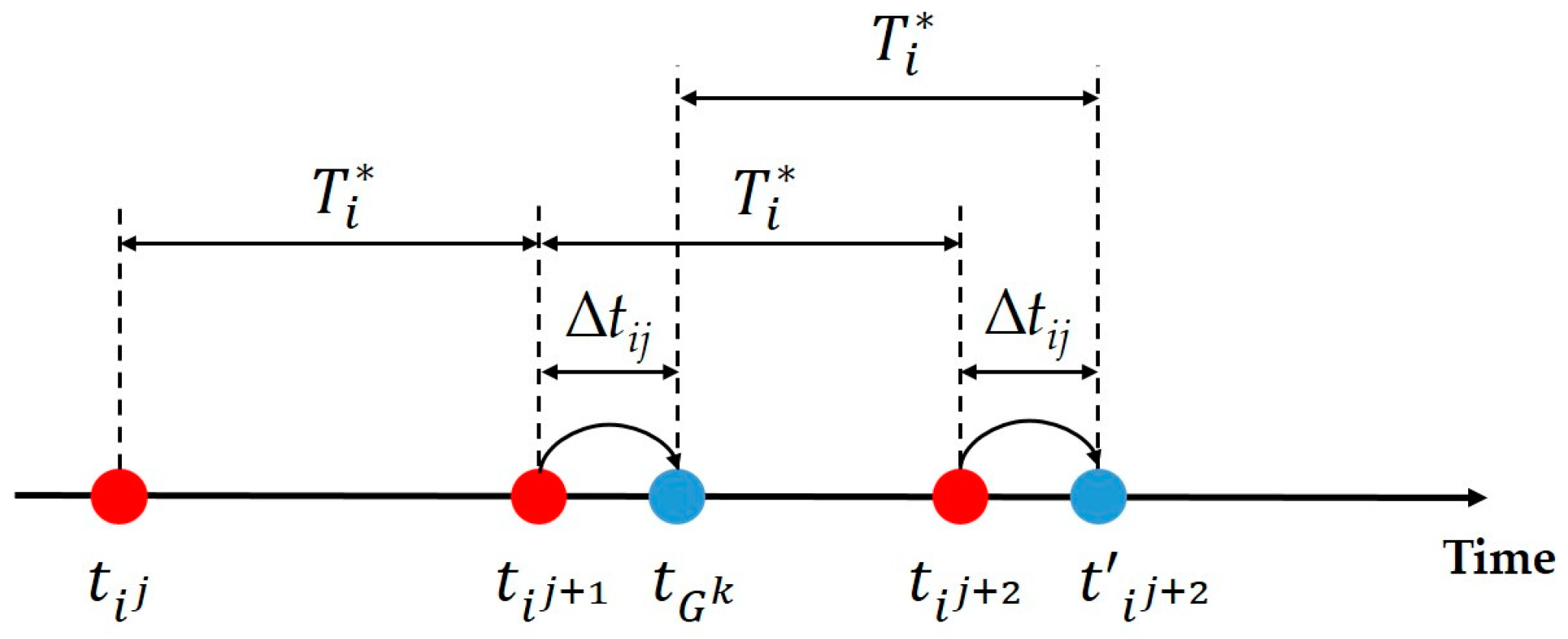 Futuretransp 03 00044 g004