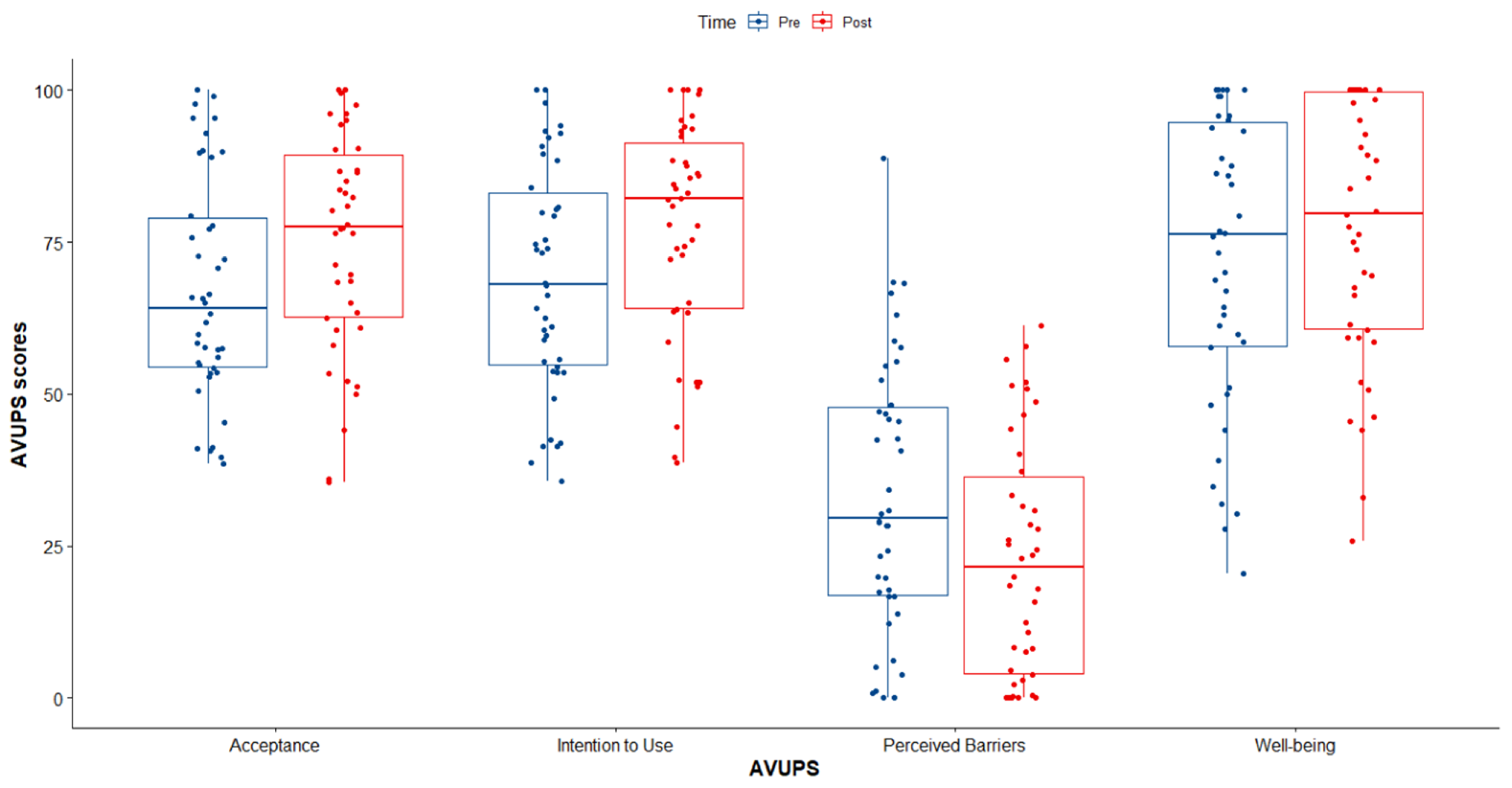 Futuretransp 03 00045 g003