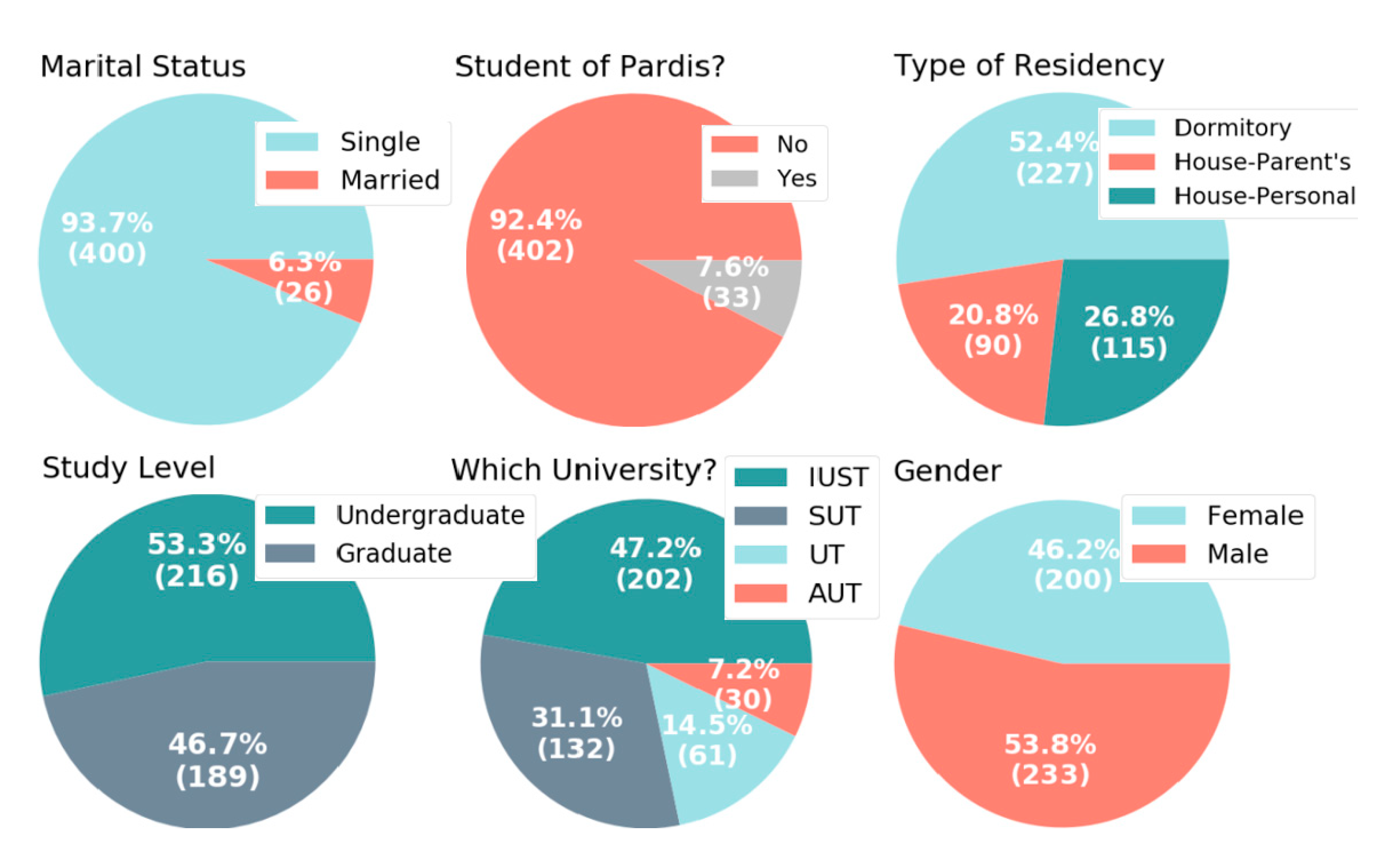 Futuretransp 03 00048 g002