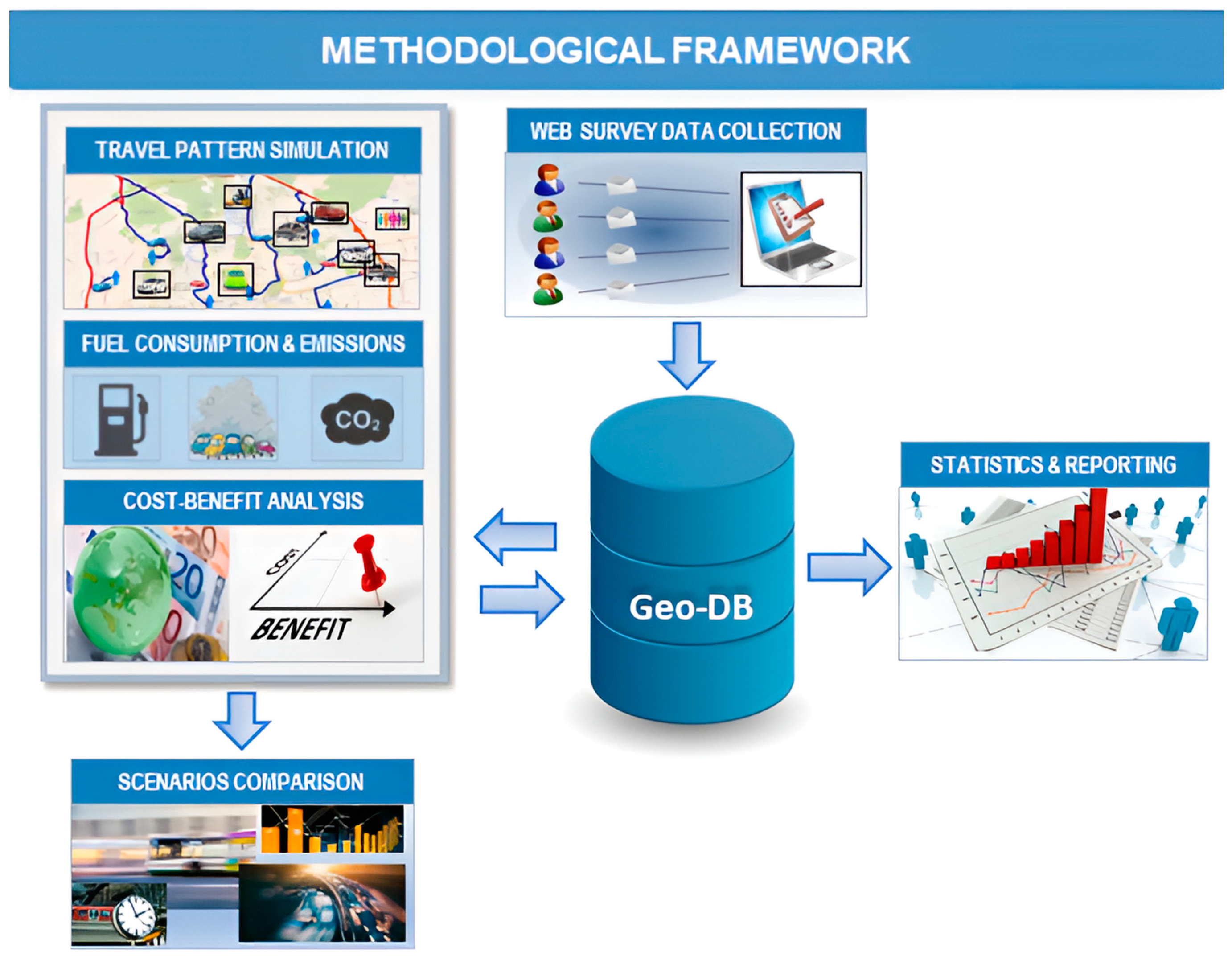 Futuretransp 03 00050 g002