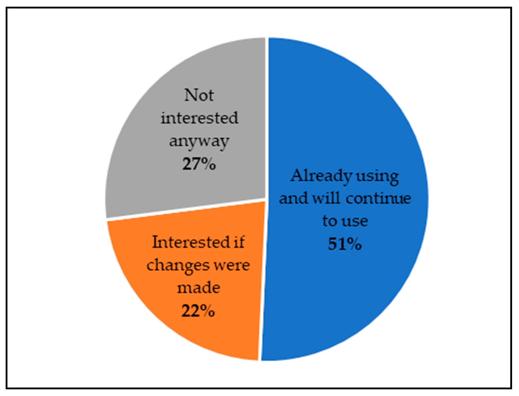 Futuretransp 03 00050 g008