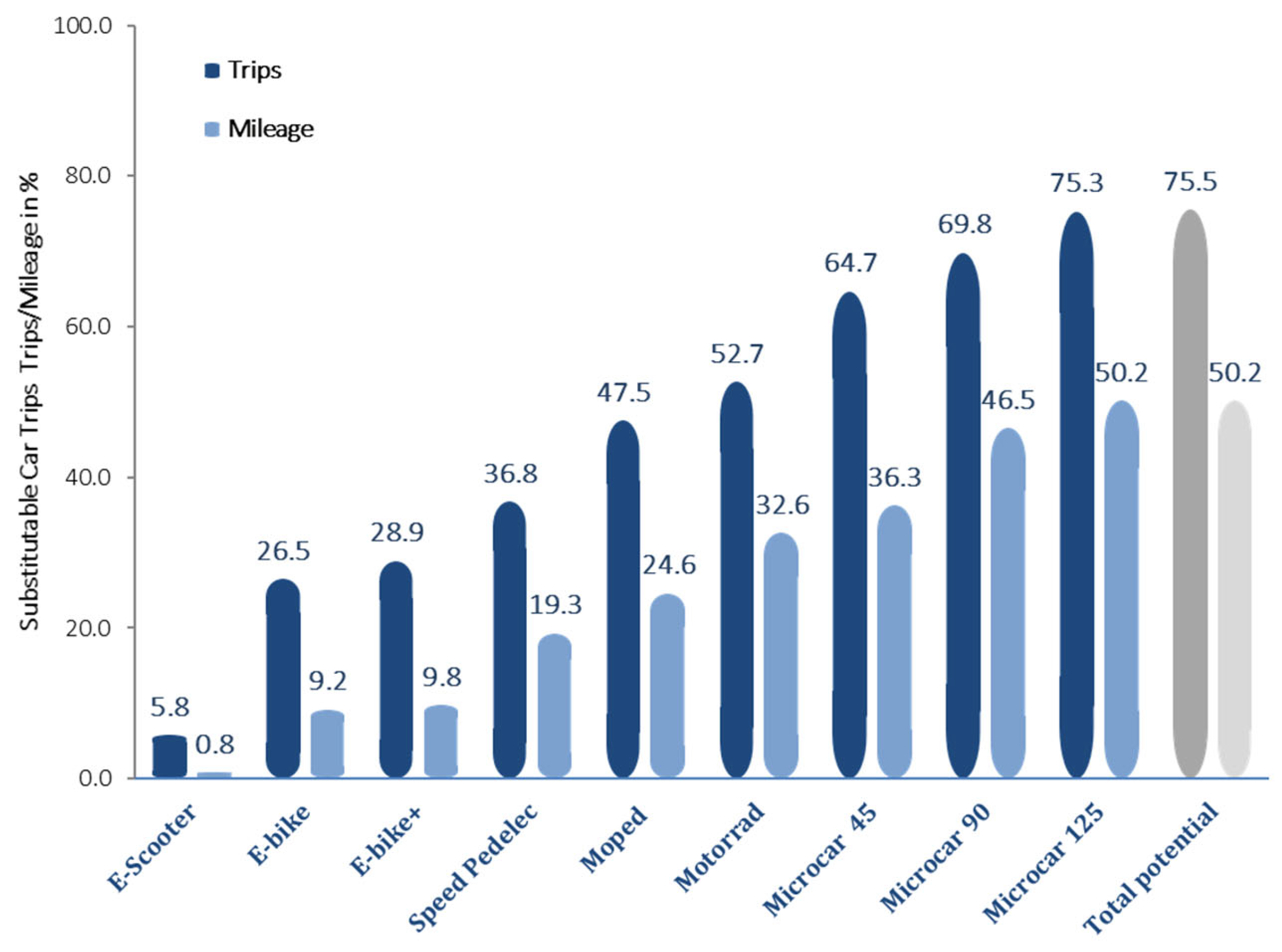 Futuretransp 03 00051 g001