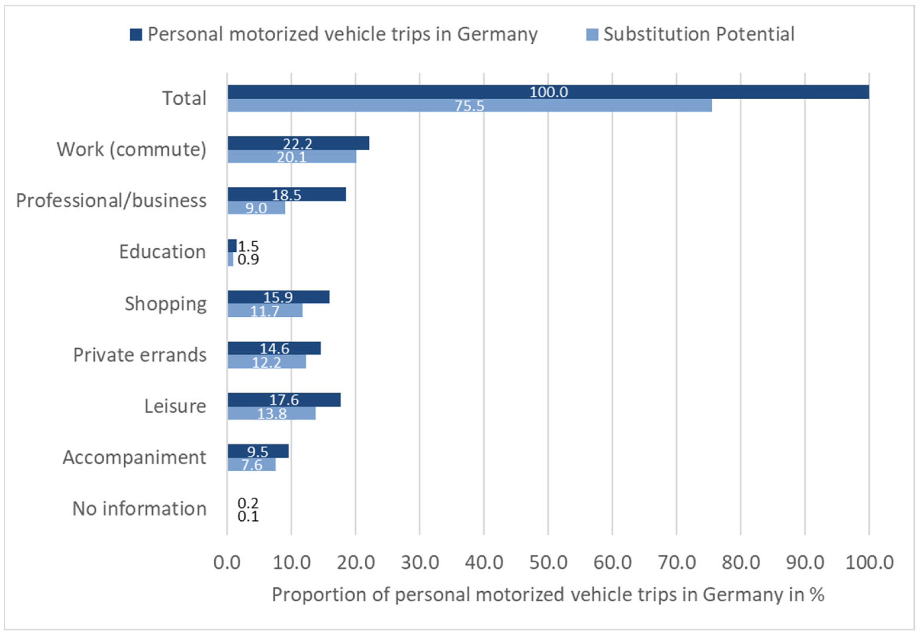 Futuretransp 03 00051 g002