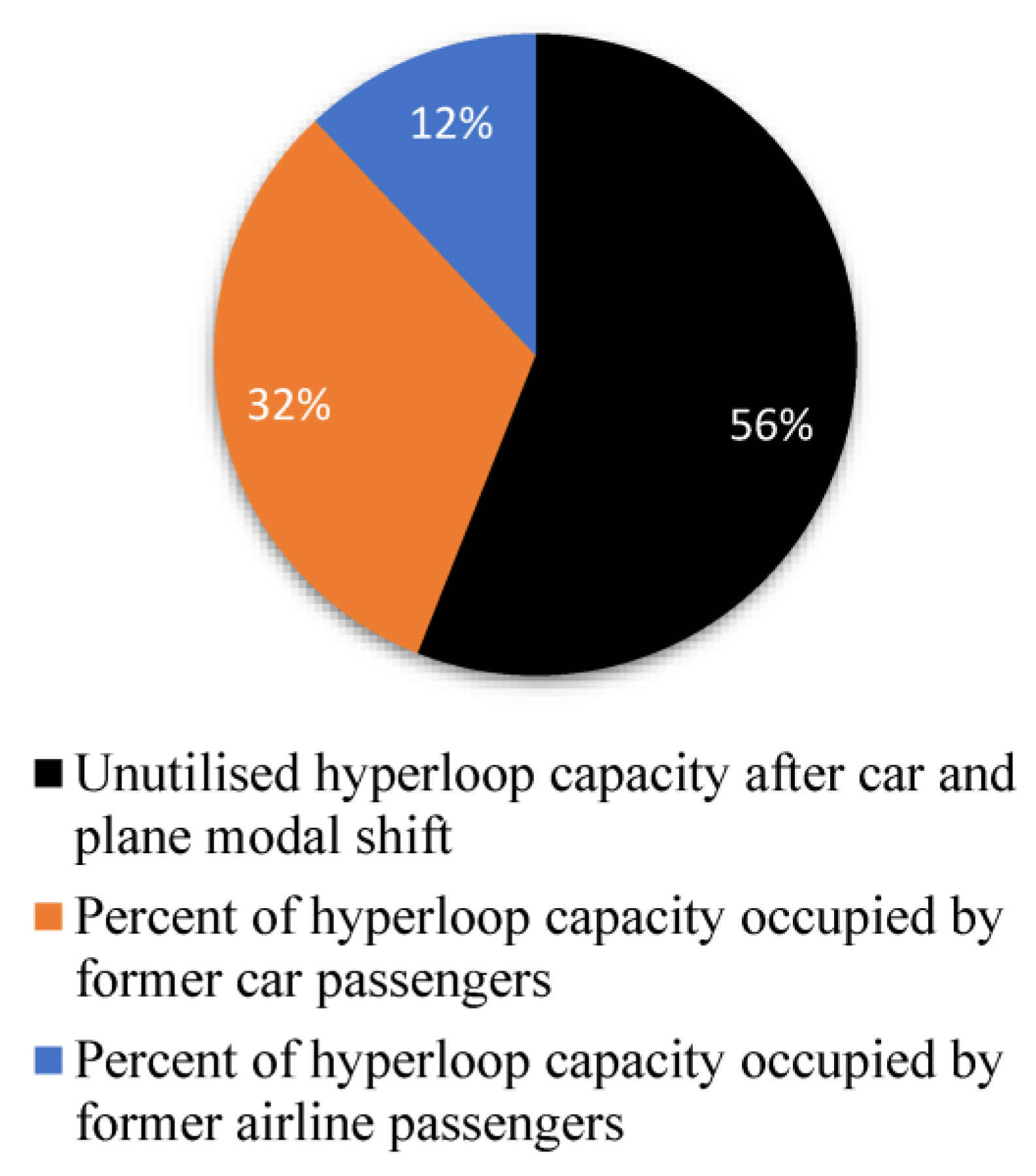 Futuretransp 03 00052 g007