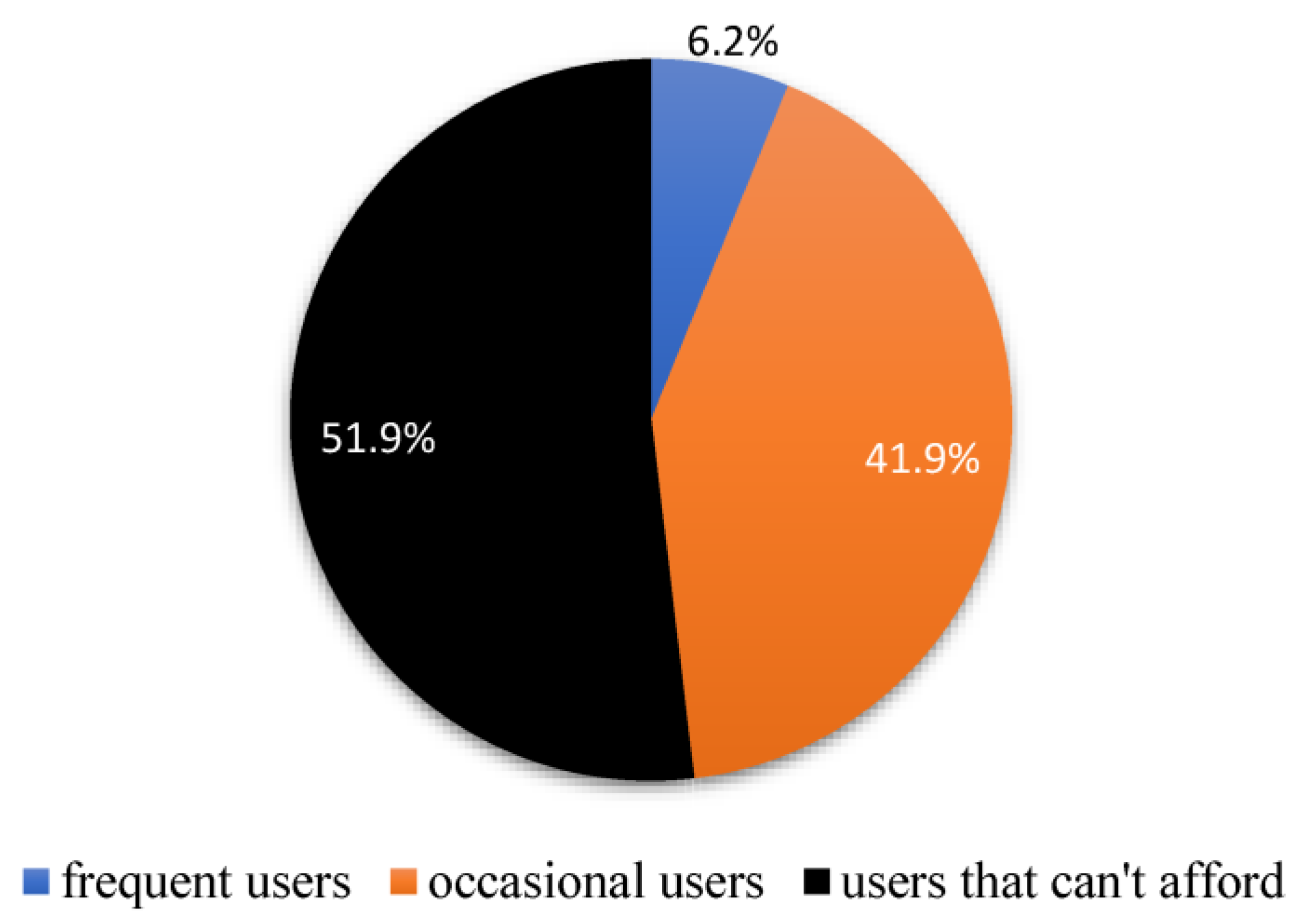 Futuretransp 03 00052 g008
