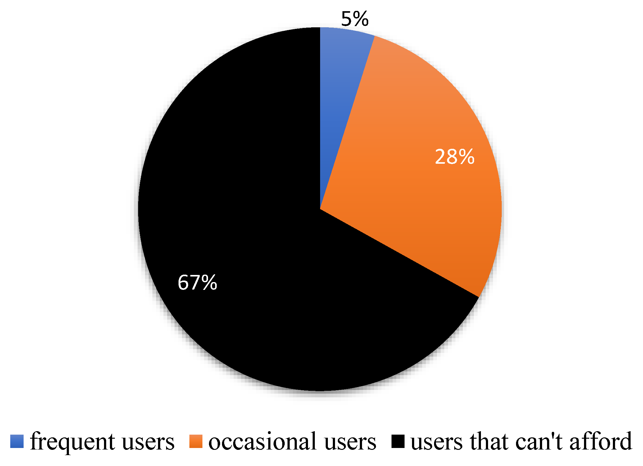 Futuretransp 03 00052 g009