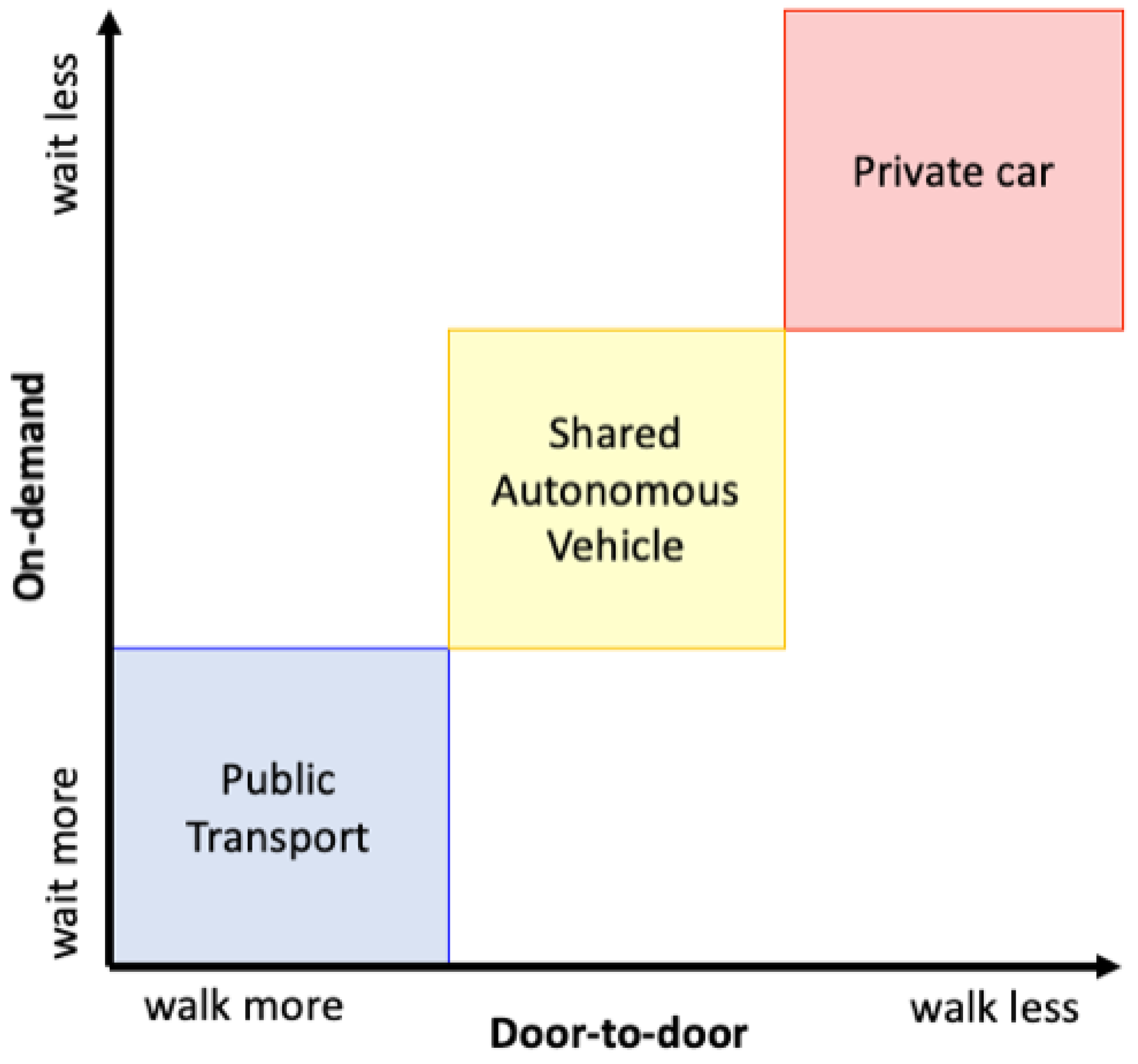 Futuretransp 03 00053 g001