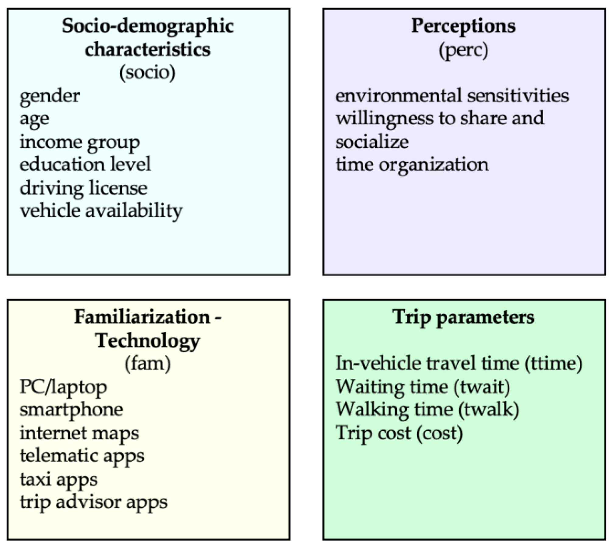 Futuretransp 03 00053 g002