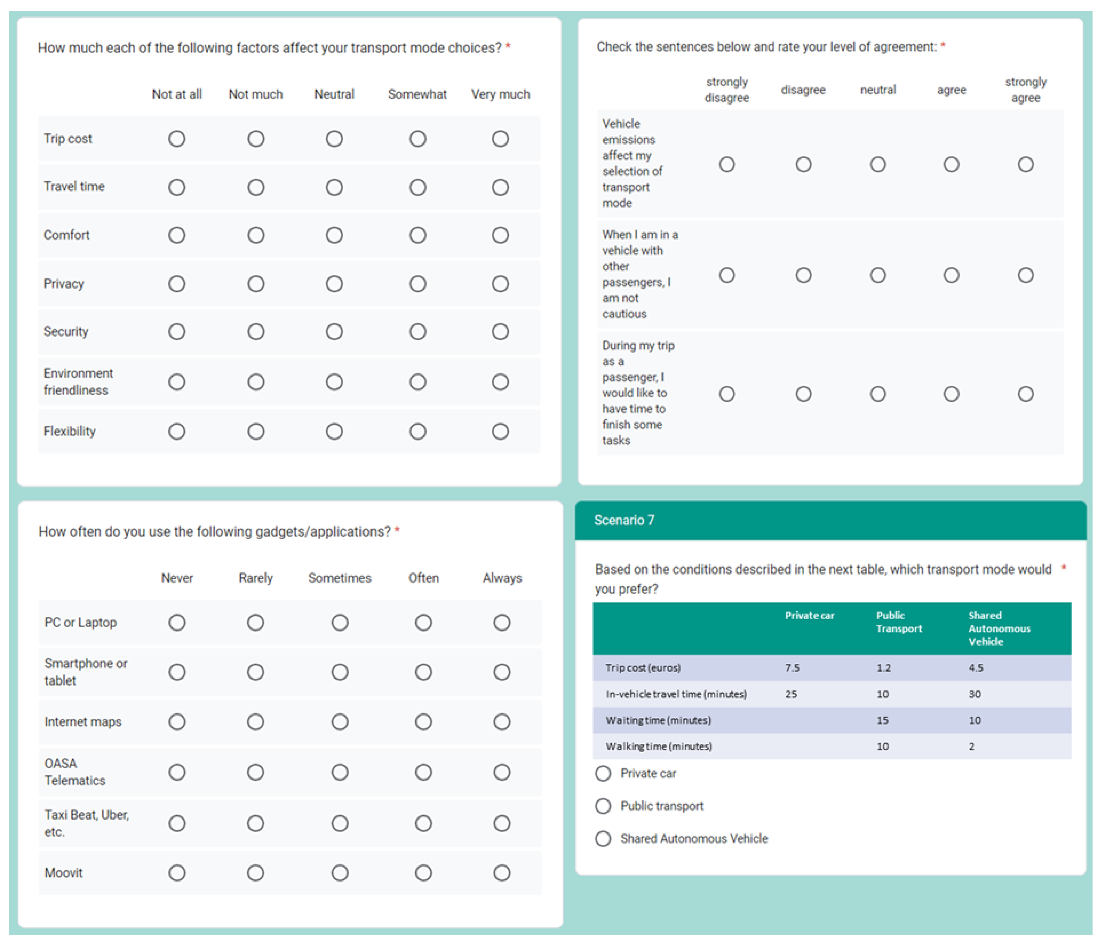 Futuretransp 03 00053 g003