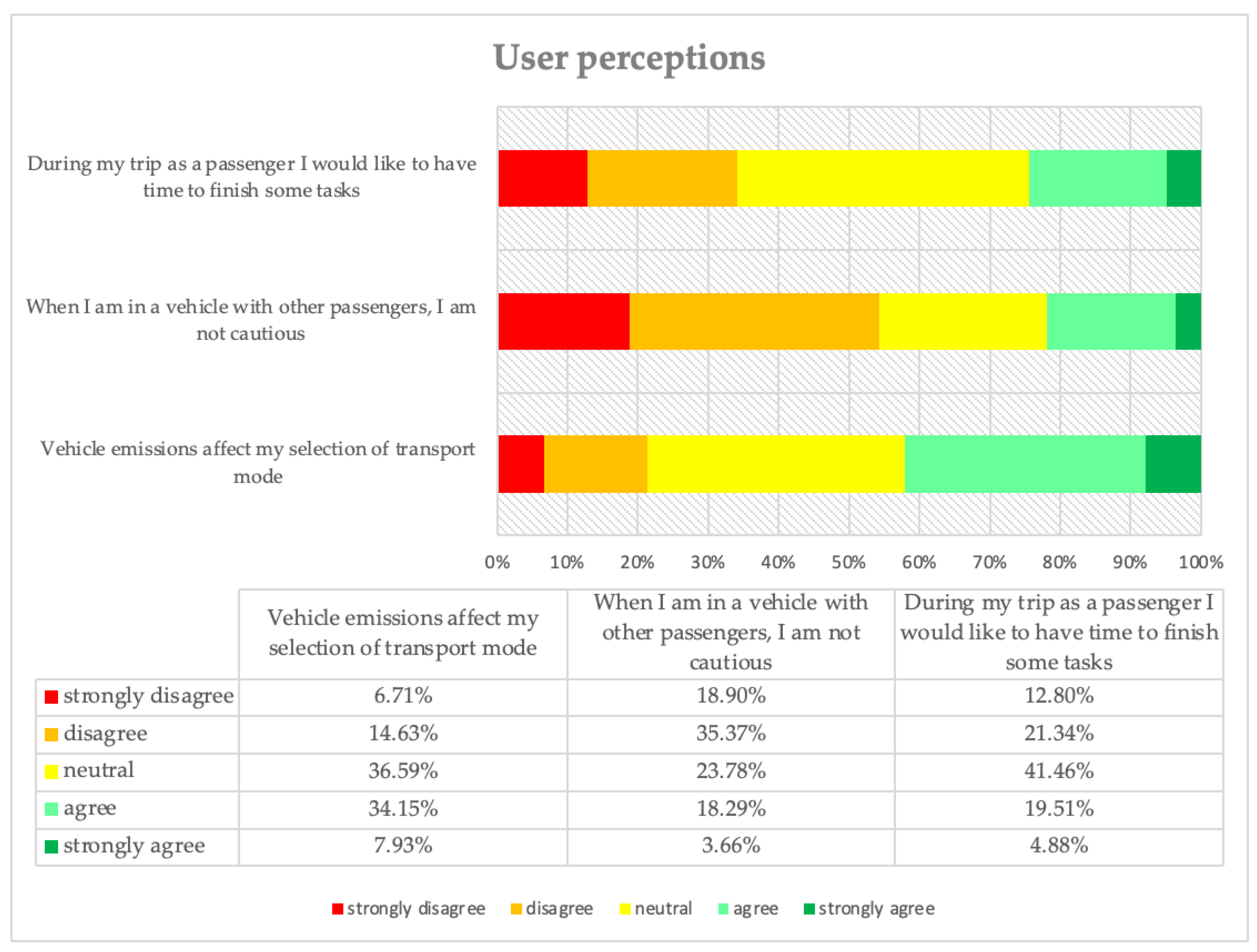 Futuretransp 03 00053 g004
