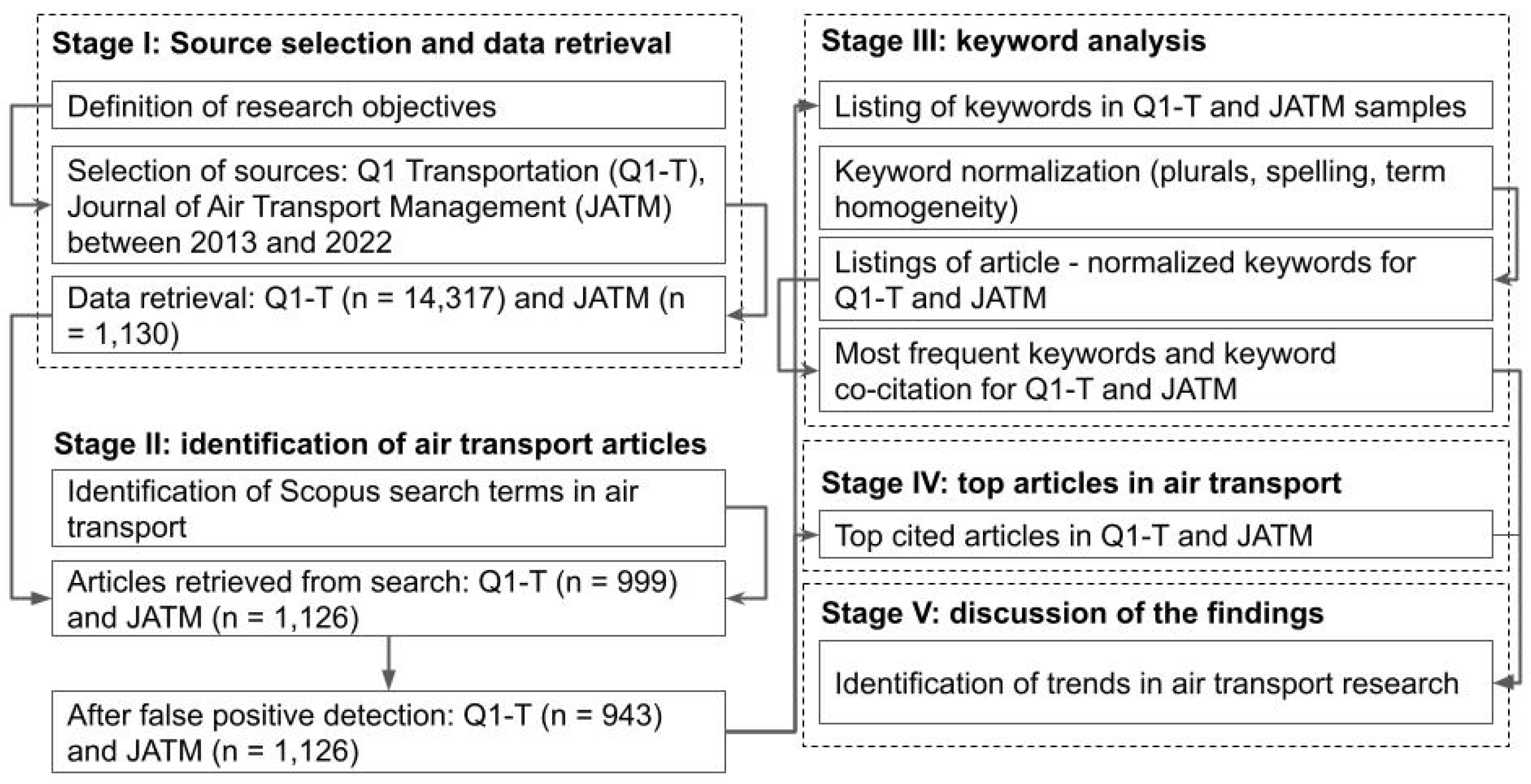 Futuretransp 03 00058 g001