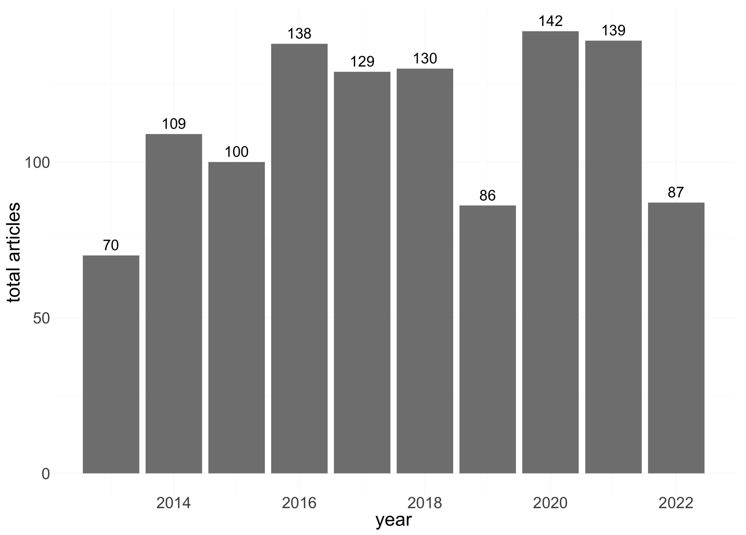 Futuretransp 03 00058 g003