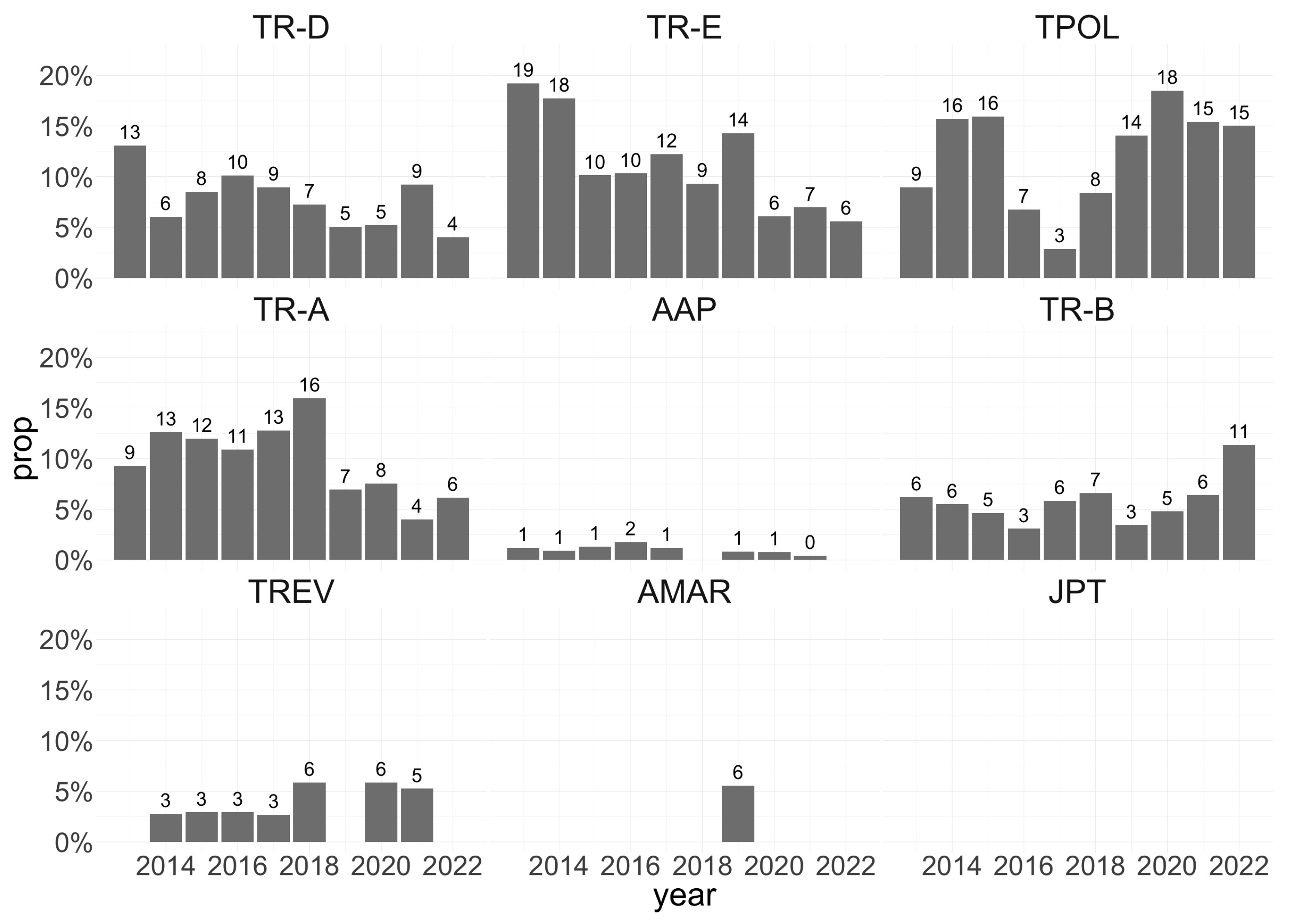 Futuretransp 03 00058 g004