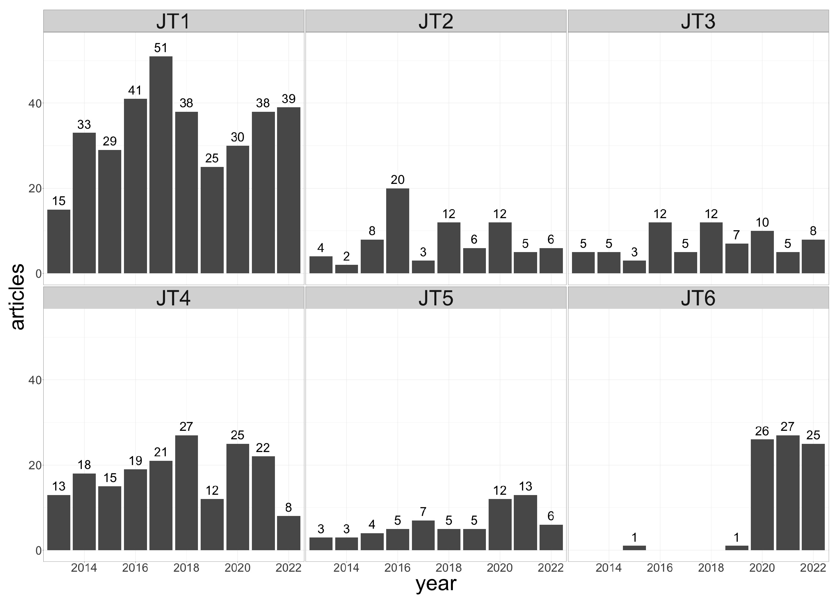 Futuretransp 03 00058 g006