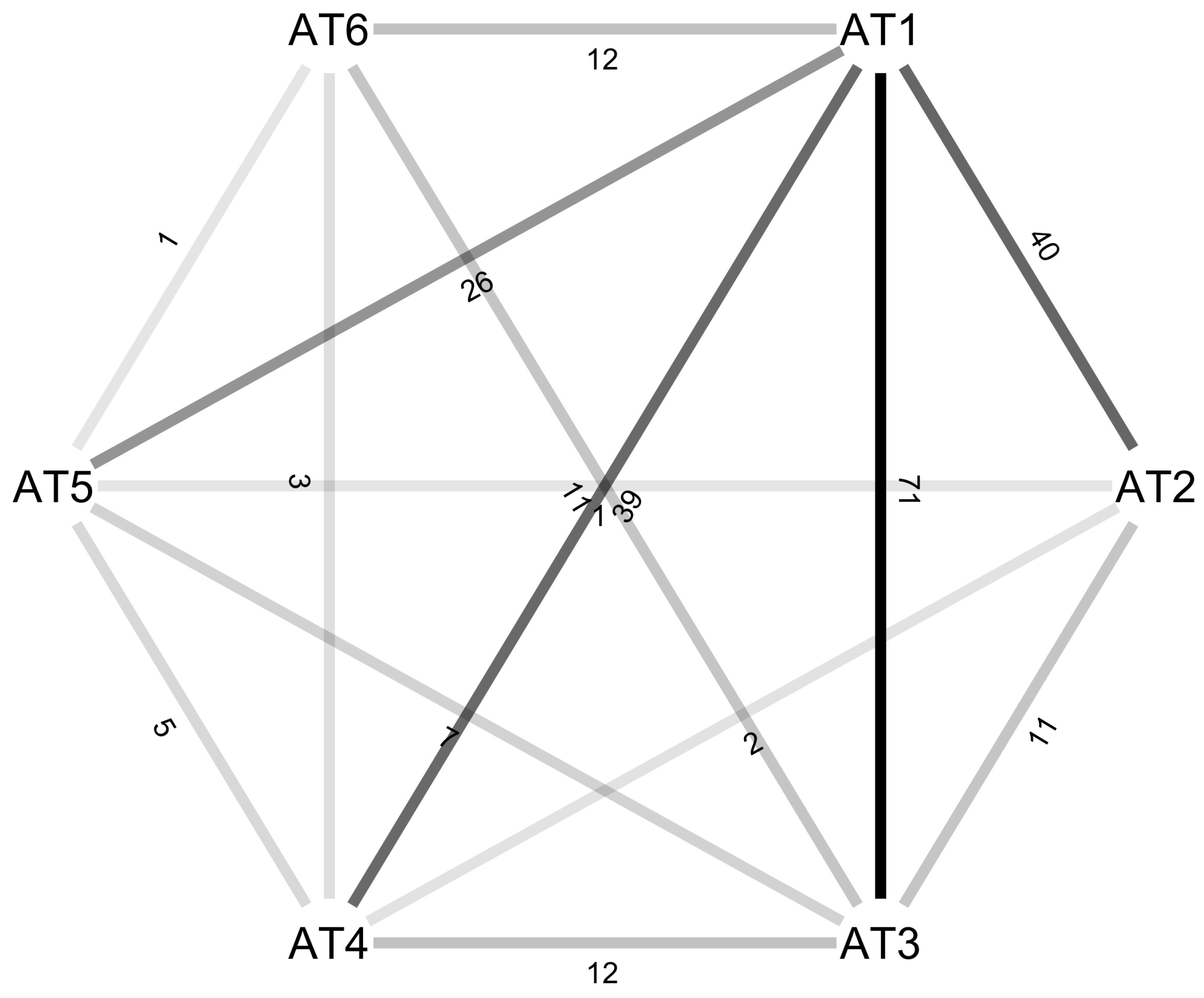 Futuretransp 03 00058 g007