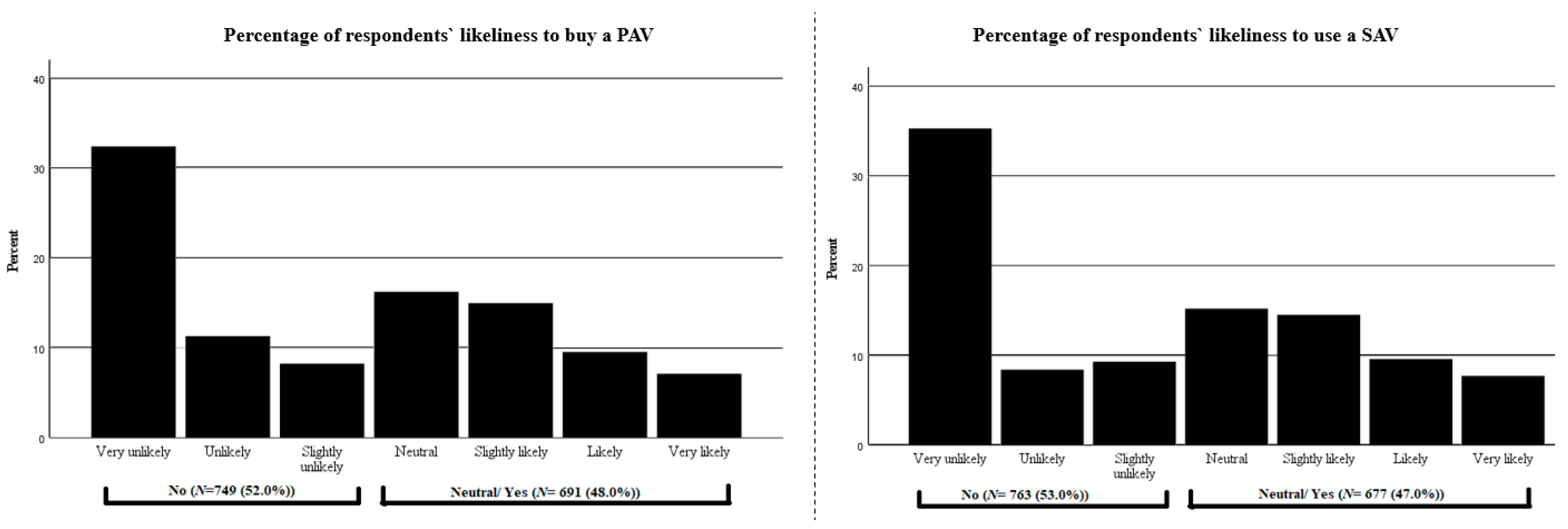 Futuretransp 03 00061 g001