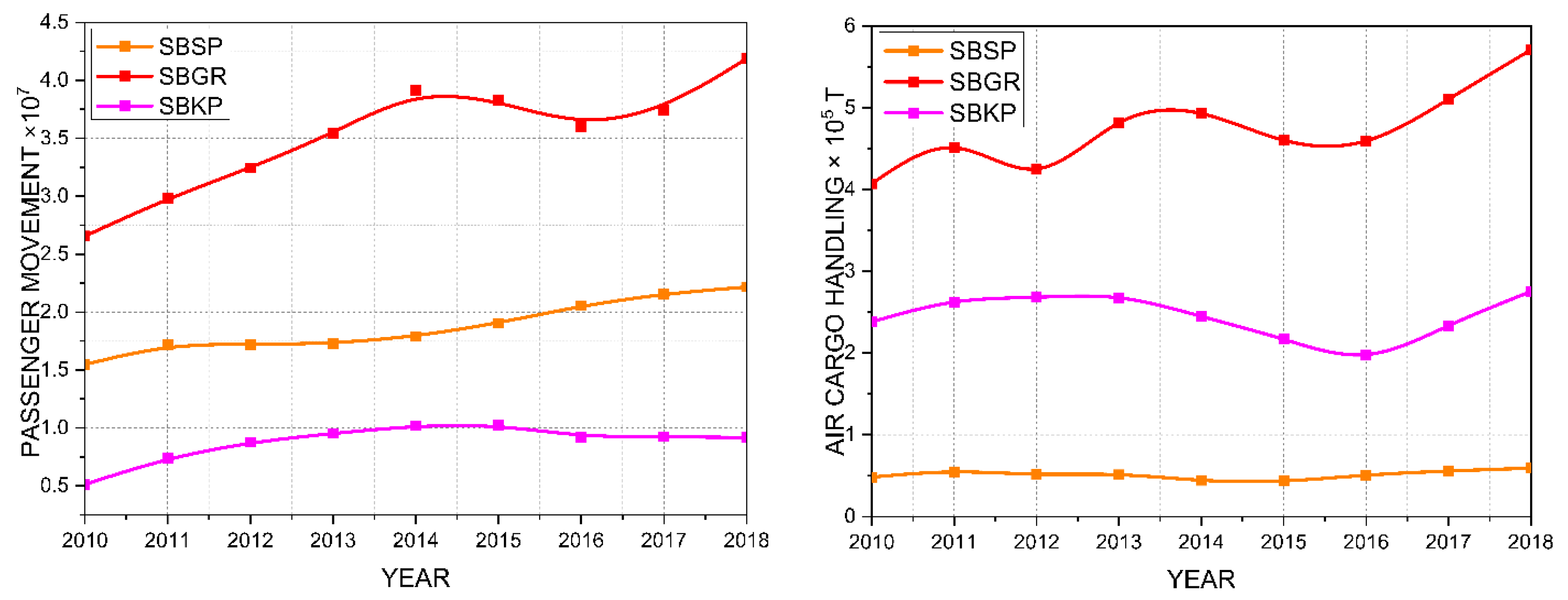 Futuretransp 03 00062 g004